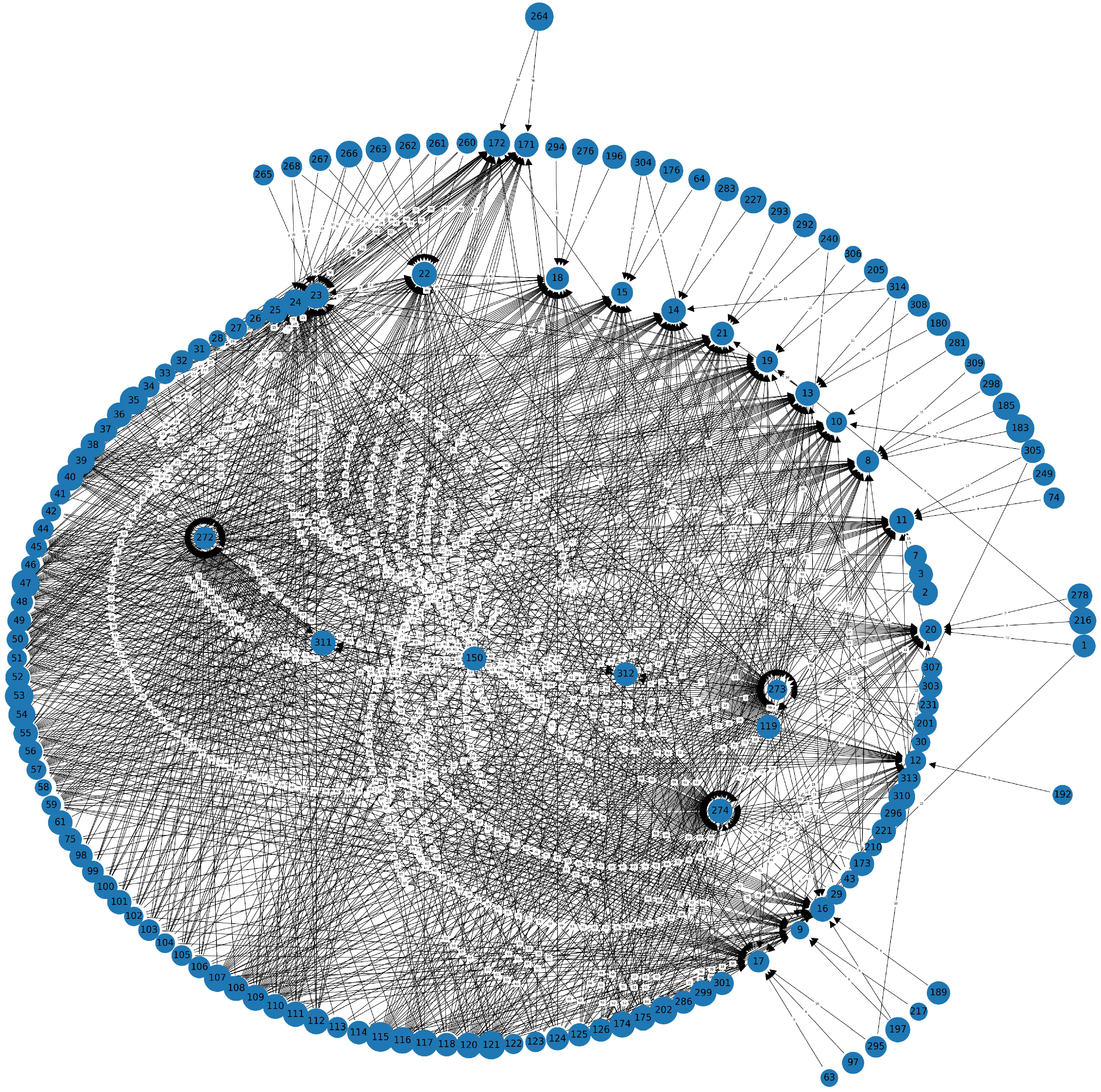 Systems 13 00956 g002
