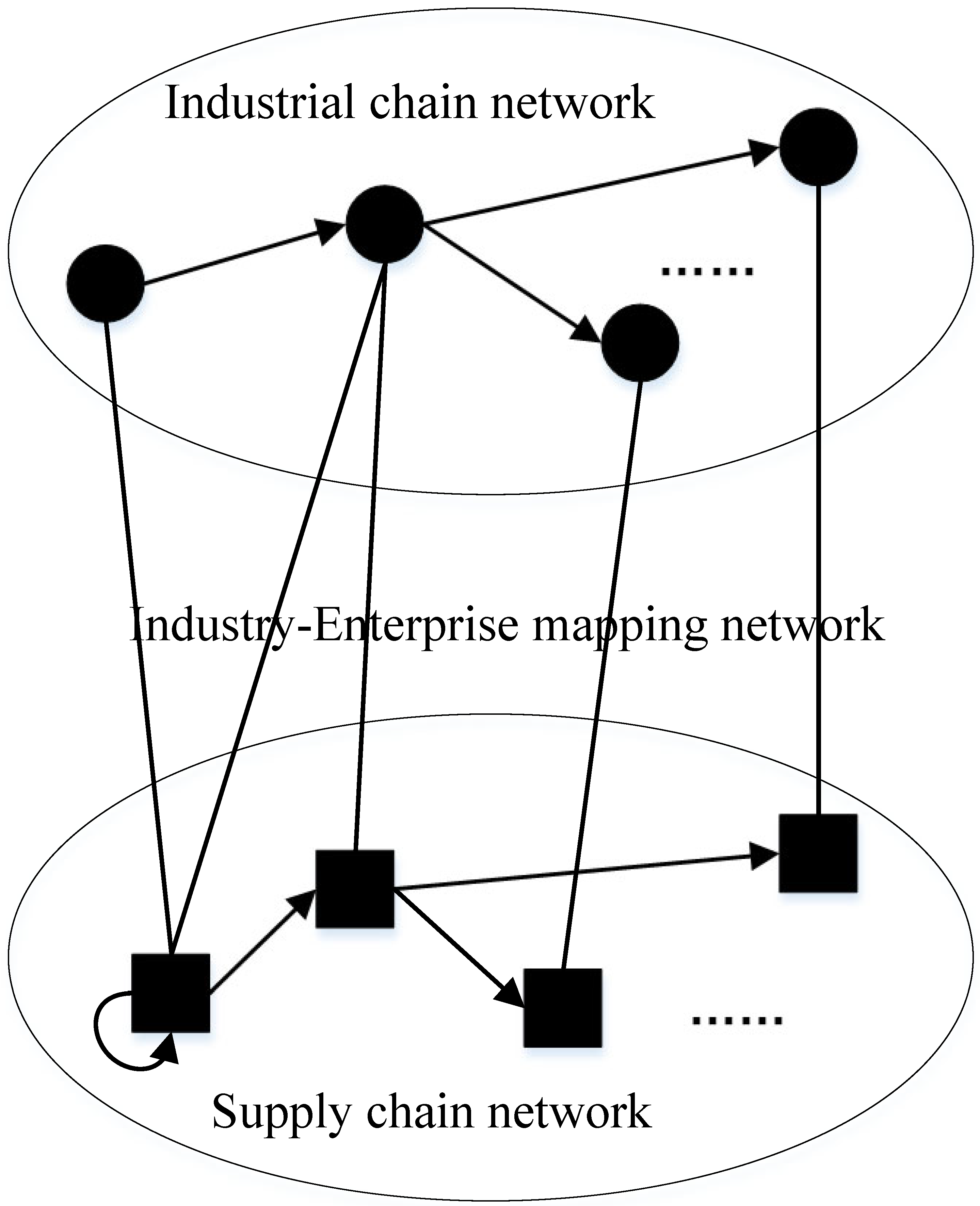 Systems 13 00956 g003