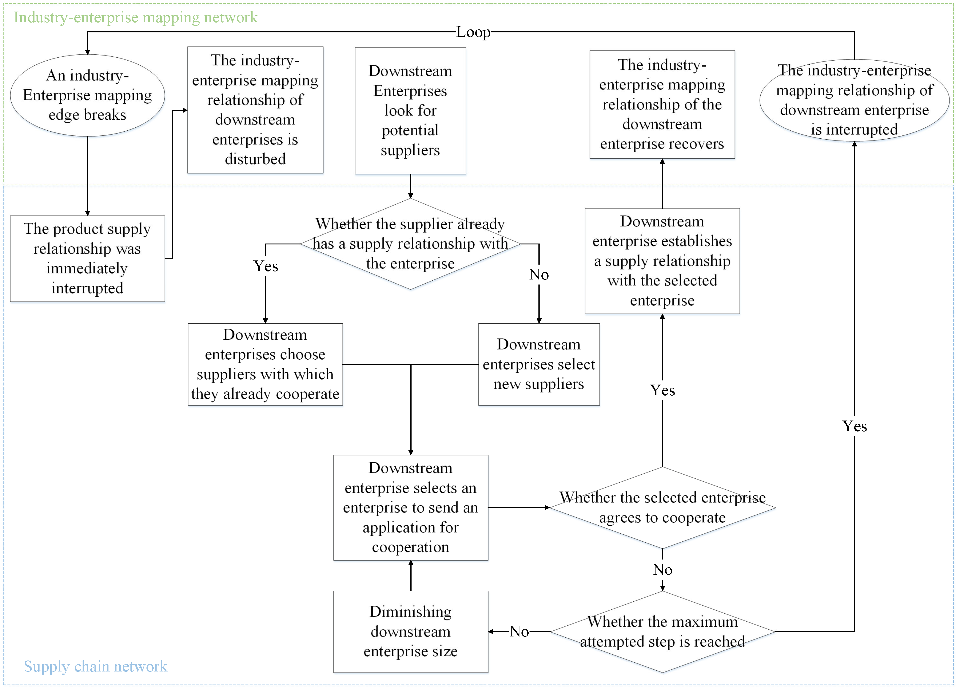 Systems 13 00956 g004