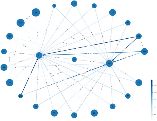 Identification of Risk Nodes and Resilience Influencing Factors in the ...
