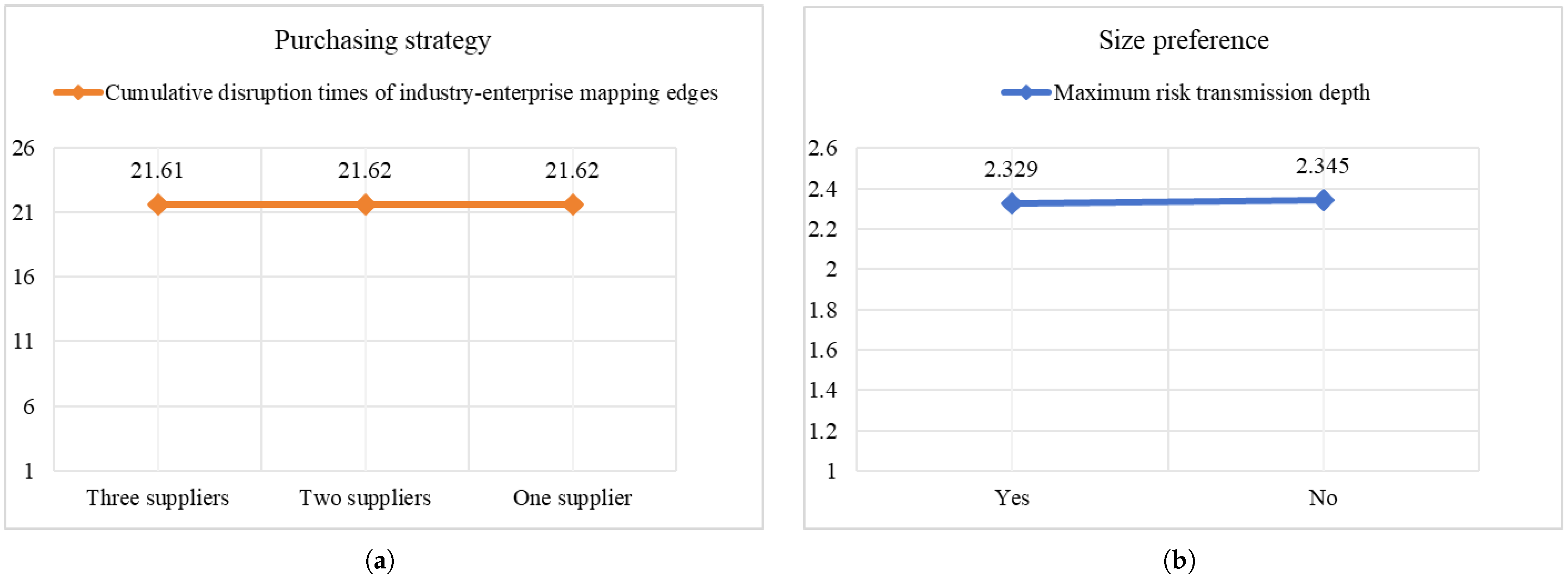 Systems 13 00956 g007