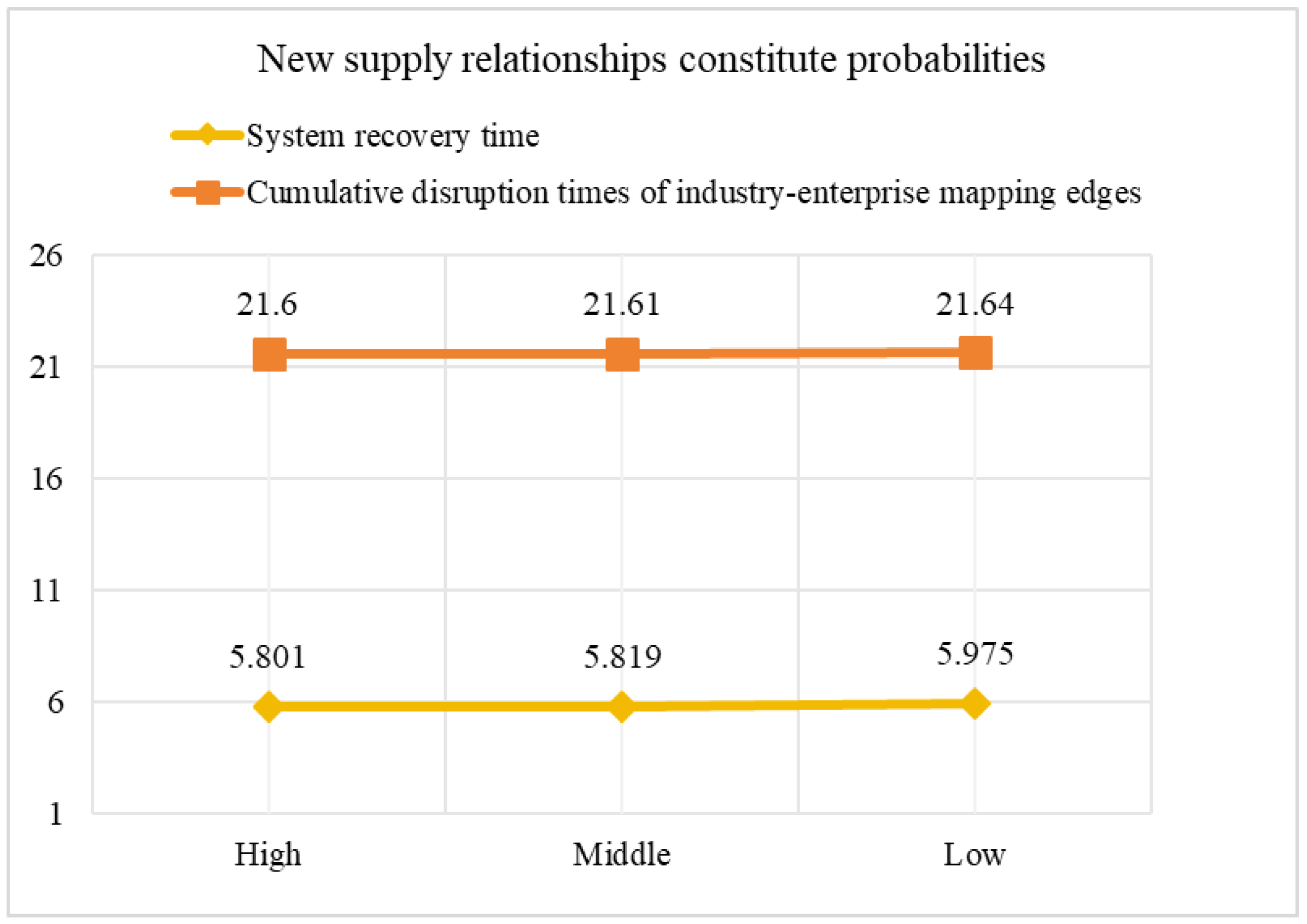 Systems 13 00956 g008