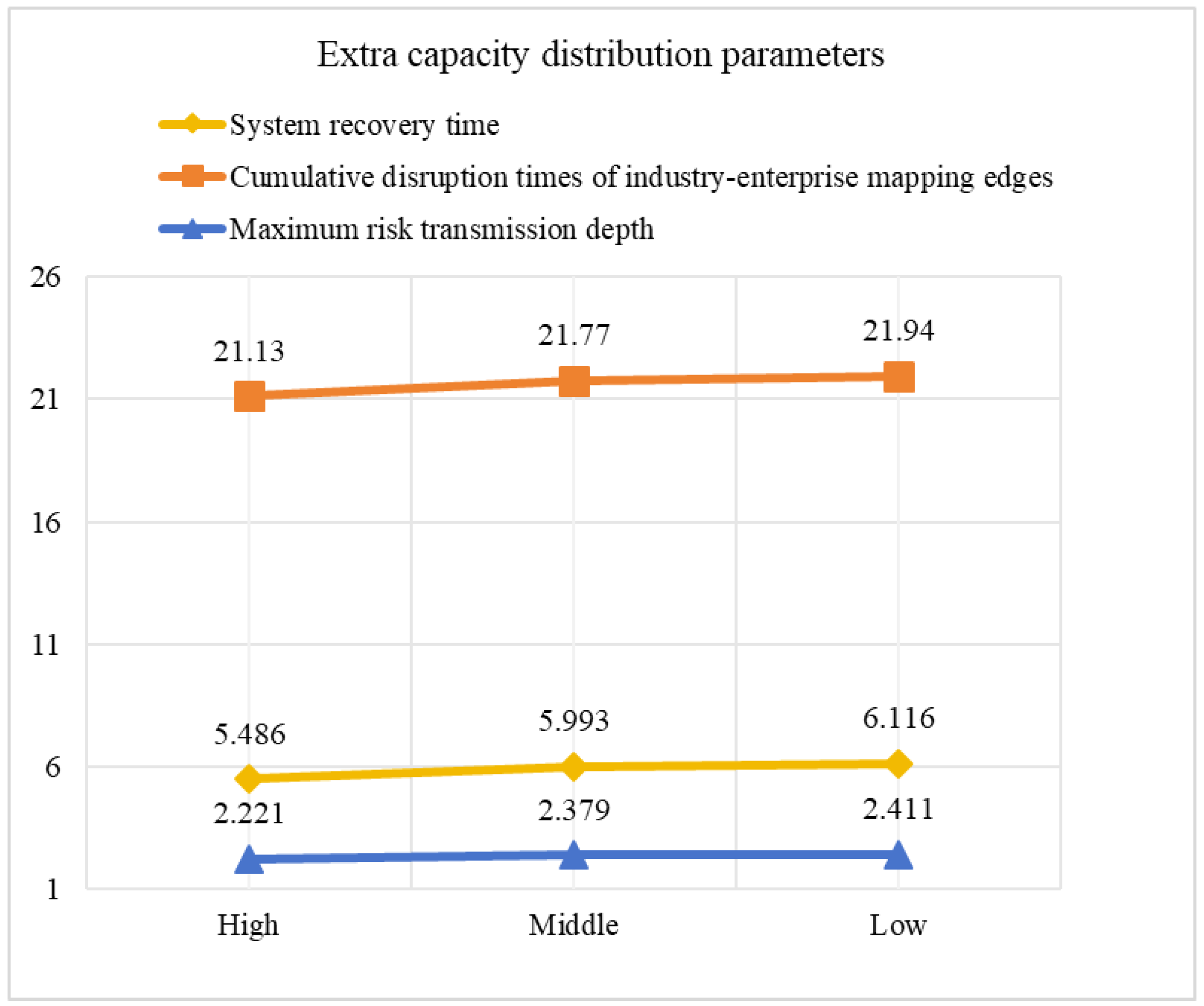 Systems 13 00956 g009