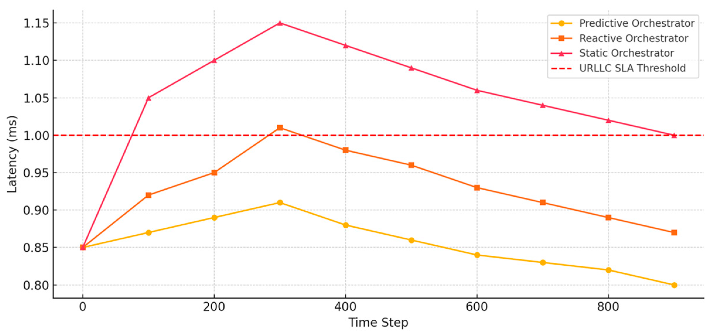 Systems 13 00957 g003