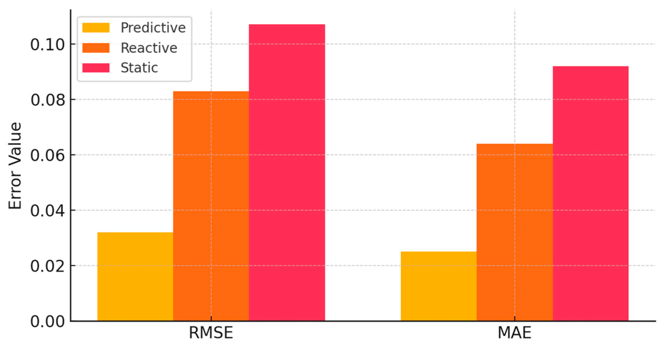Systems 13 00957 g006