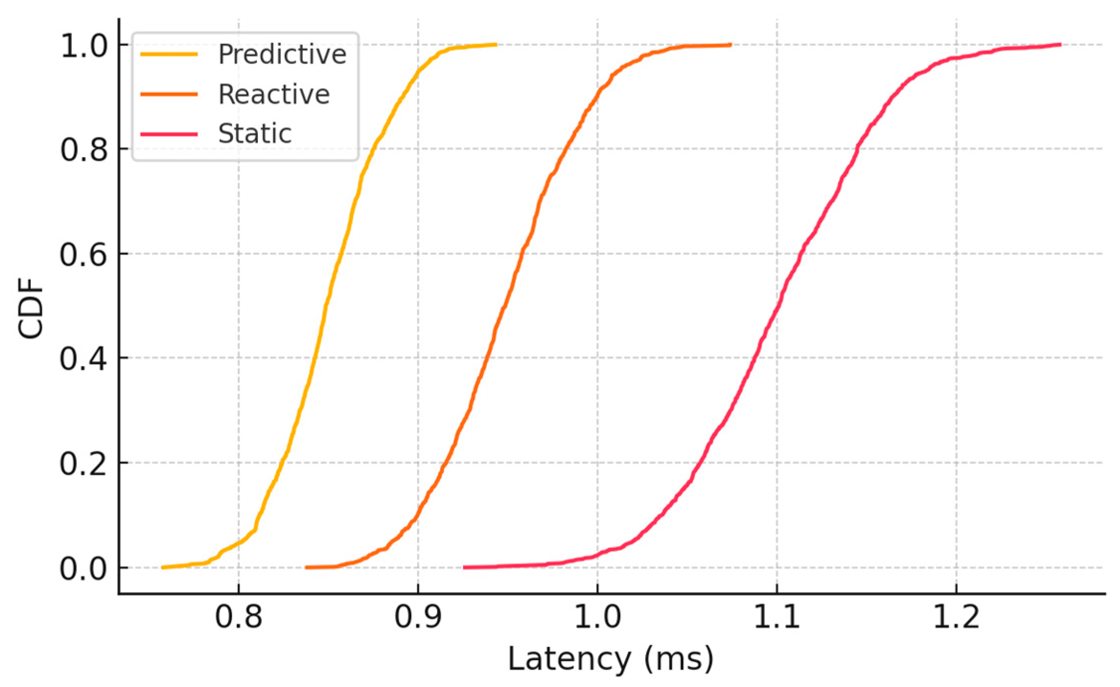 Systems 13 00957 g008