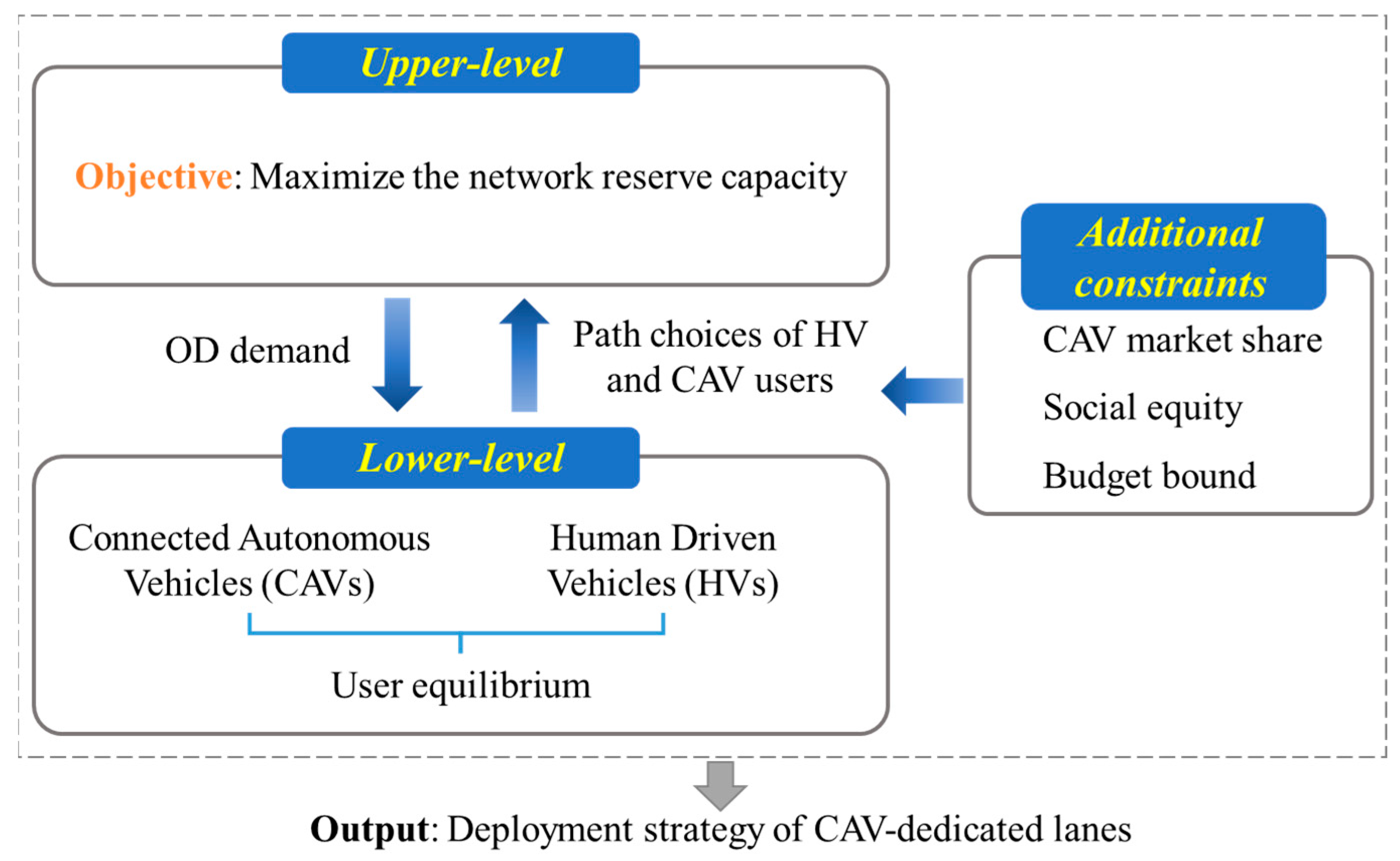 Systems 13 00958 g001