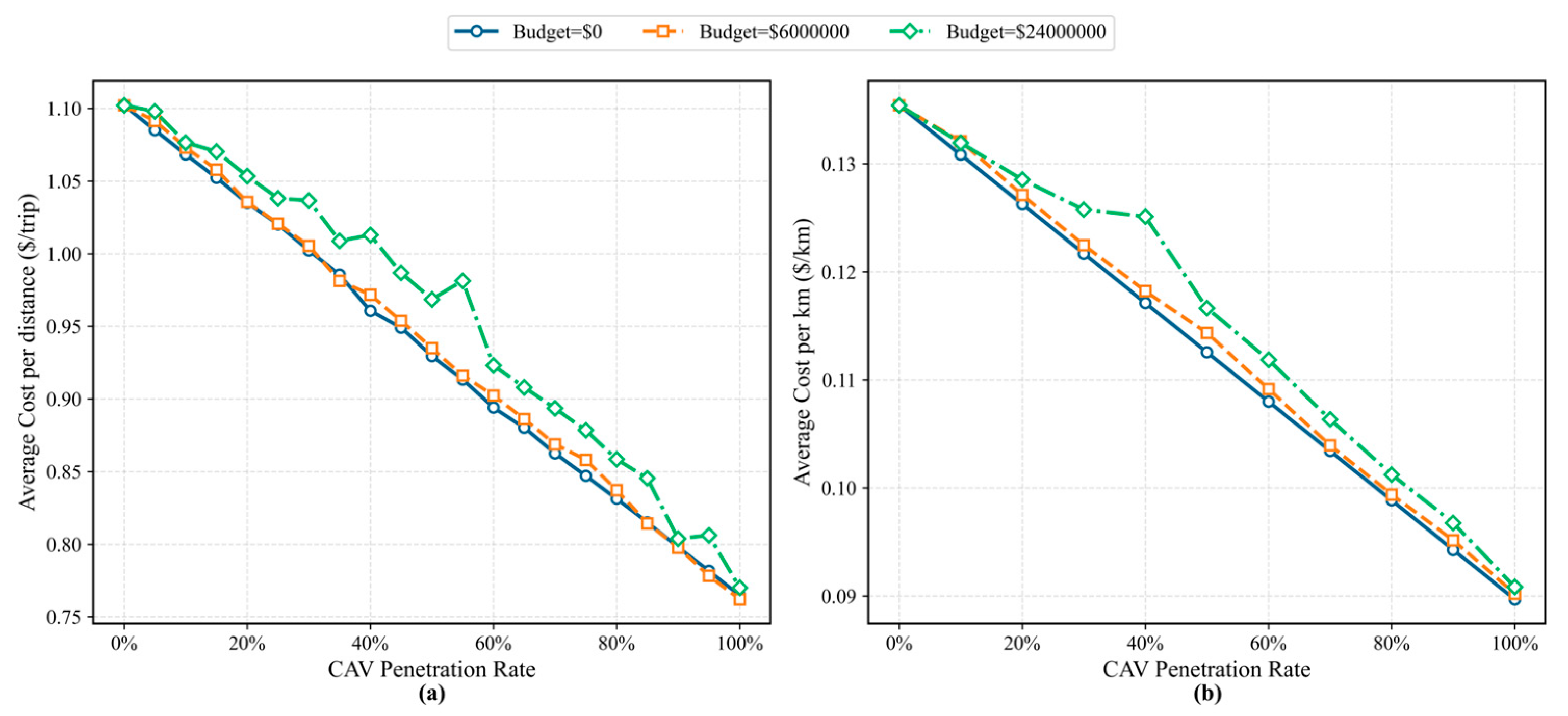 Systems 13 00958 g007