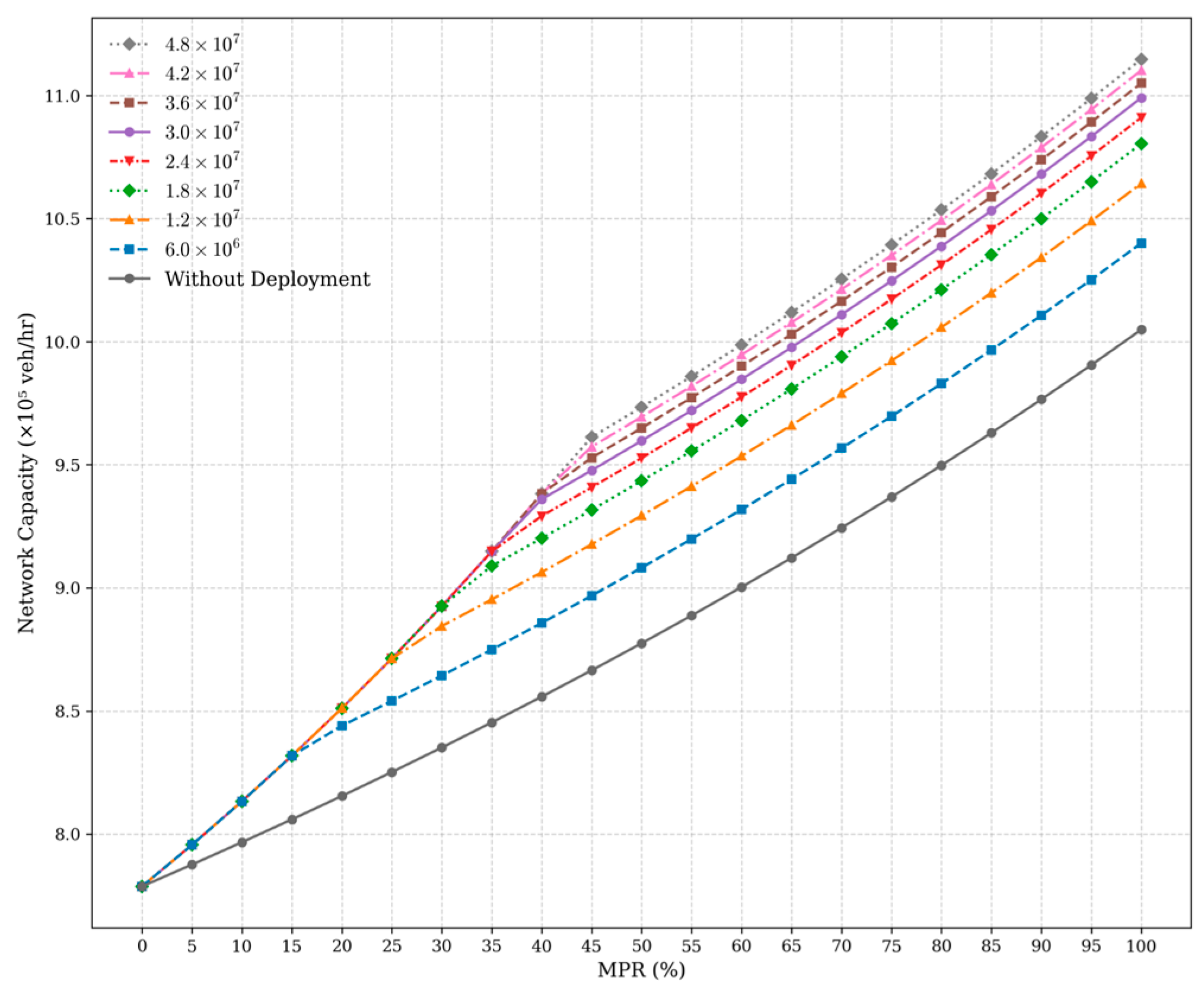 Systems 13 00958 g008