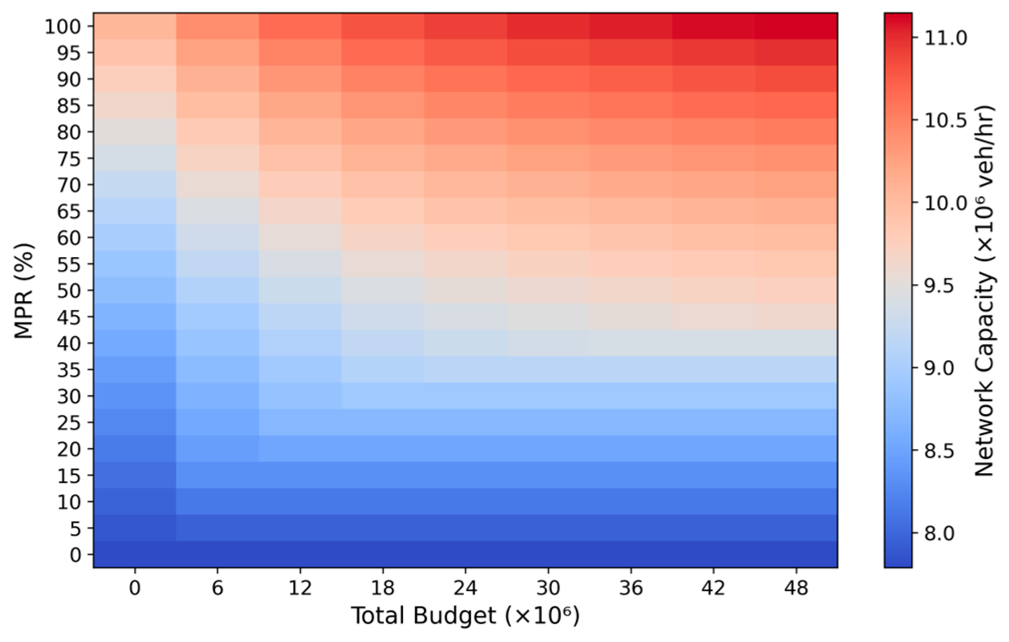Systems 13 00958 g009