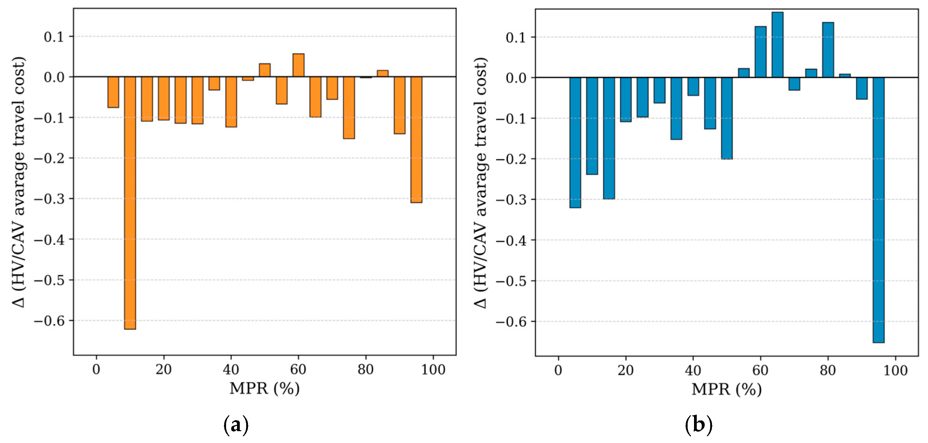 Systems 13 00958 g011