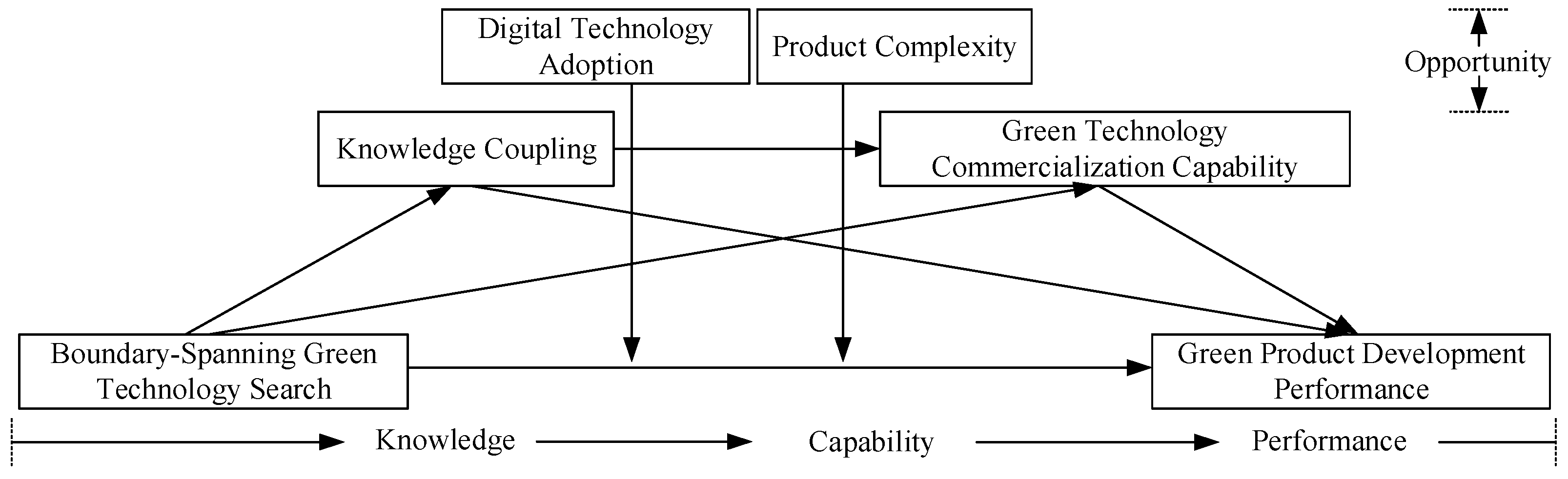 Systems 13 00959 g001