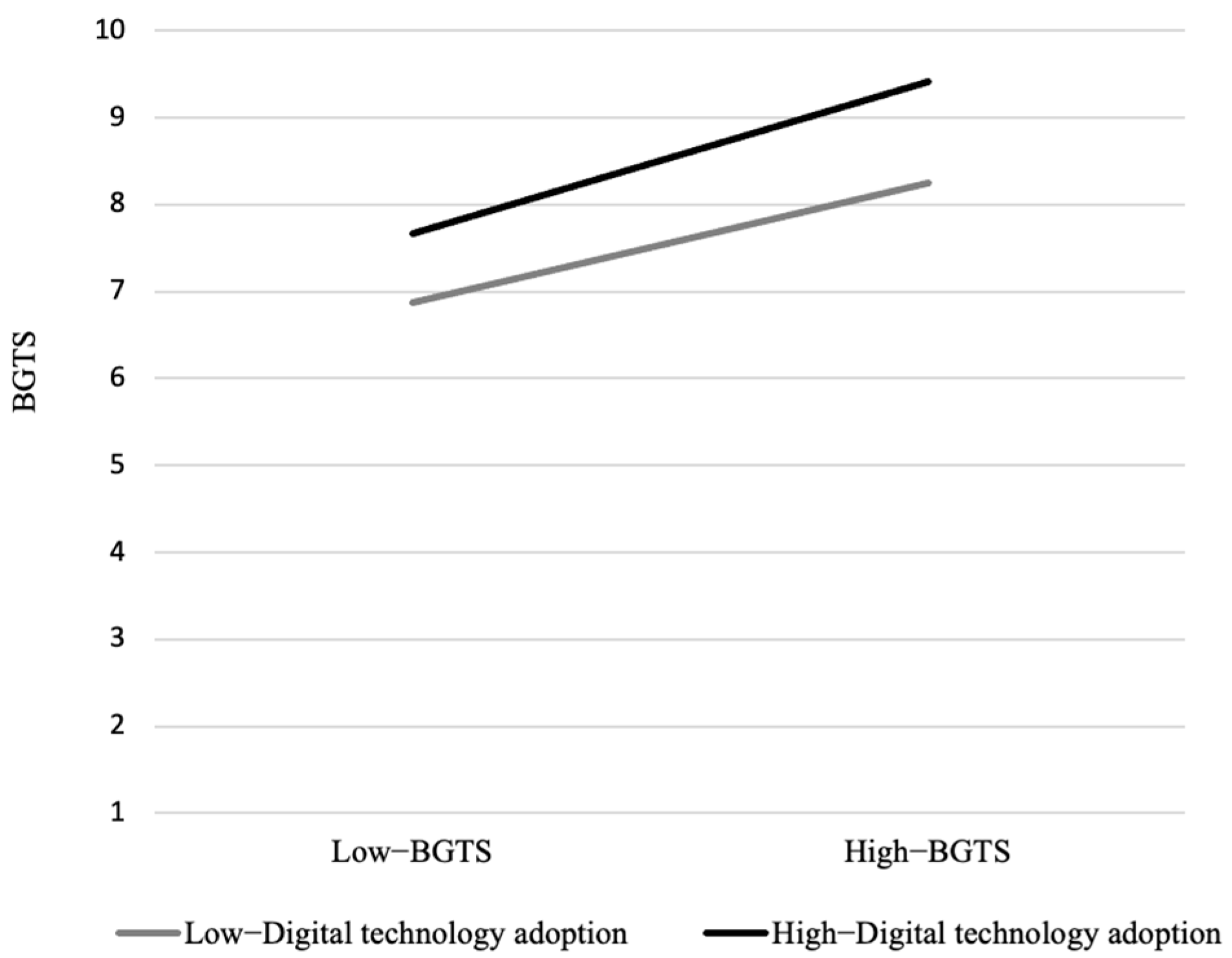 Systems 13 00959 g002