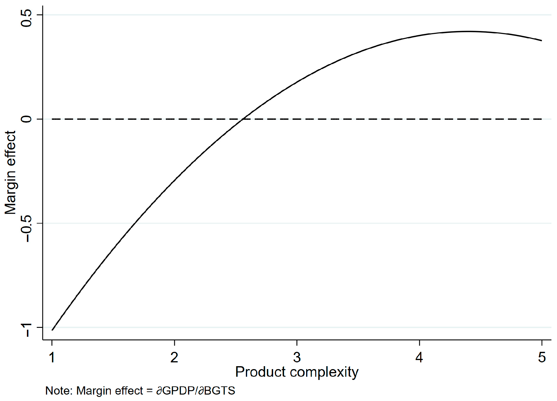 Systems 13 00959 g003