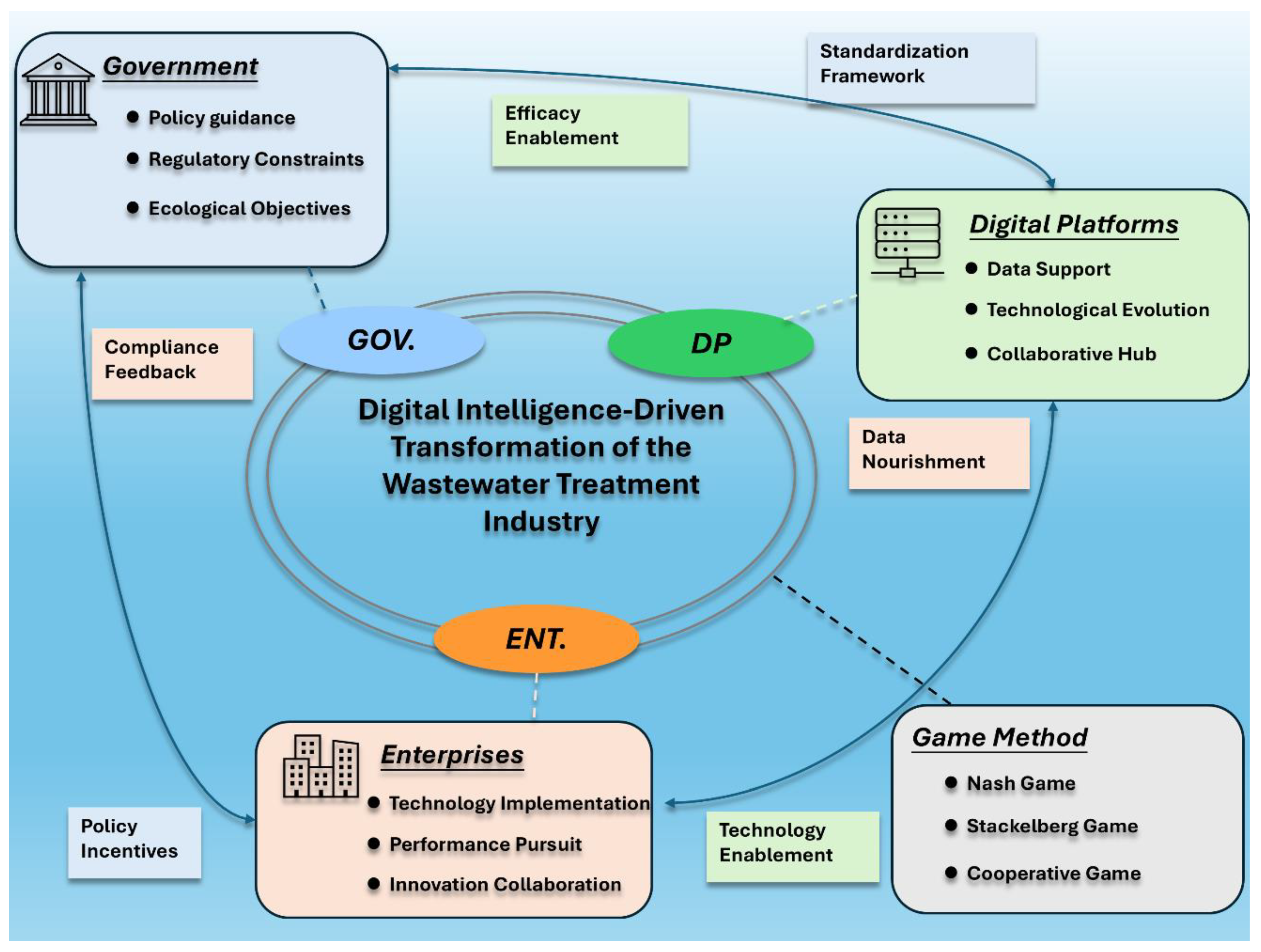 Systems 13 00960 g001 Systems 13 00960 g001