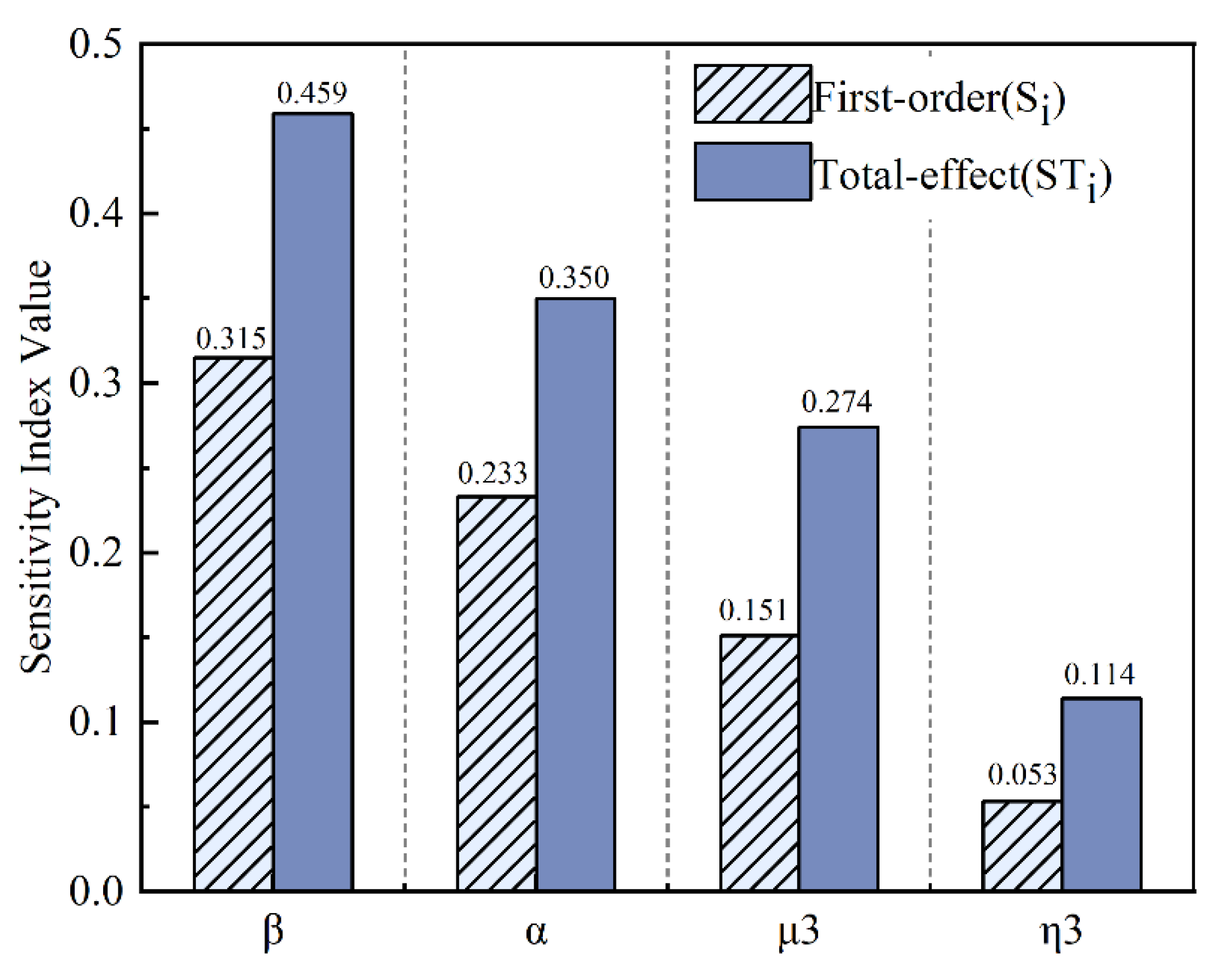 Systems 13 00960 g002 Systems 13 00960 g002