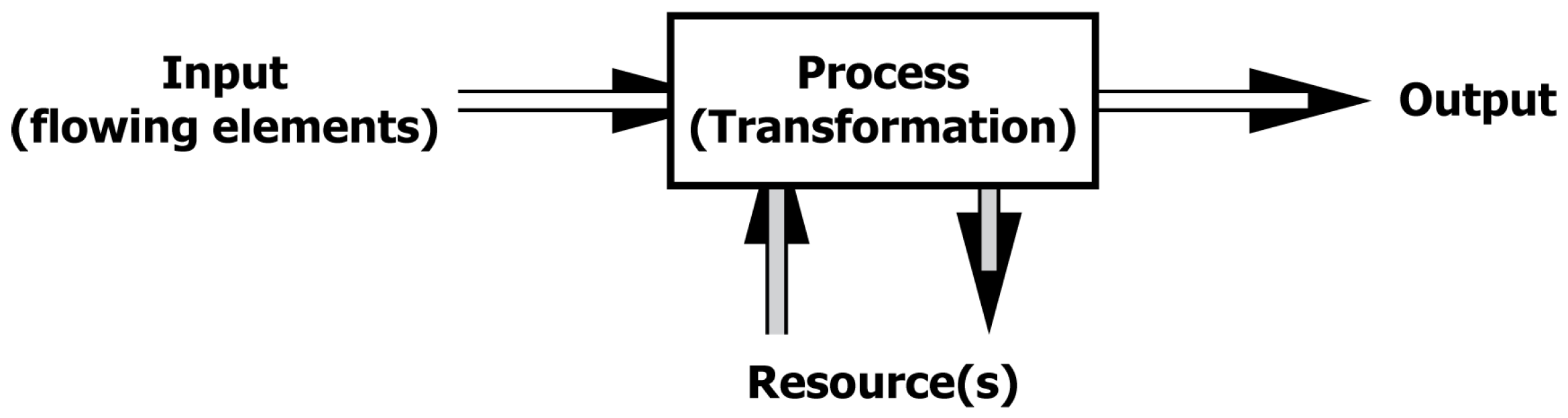 Systems 13 00961 g001