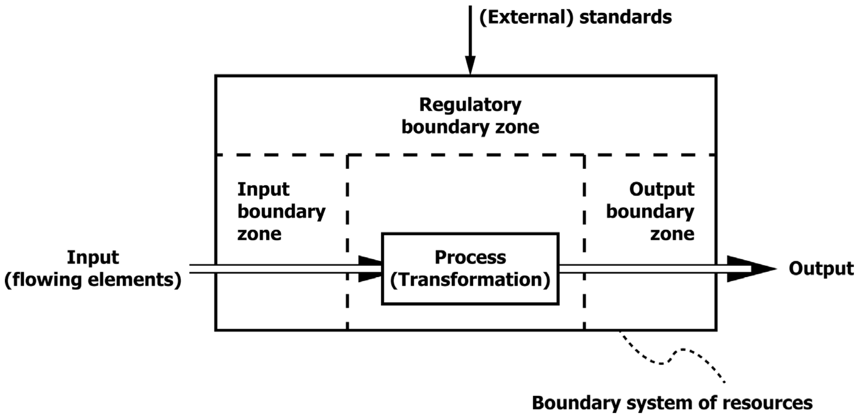 Systems 13 00961 g002