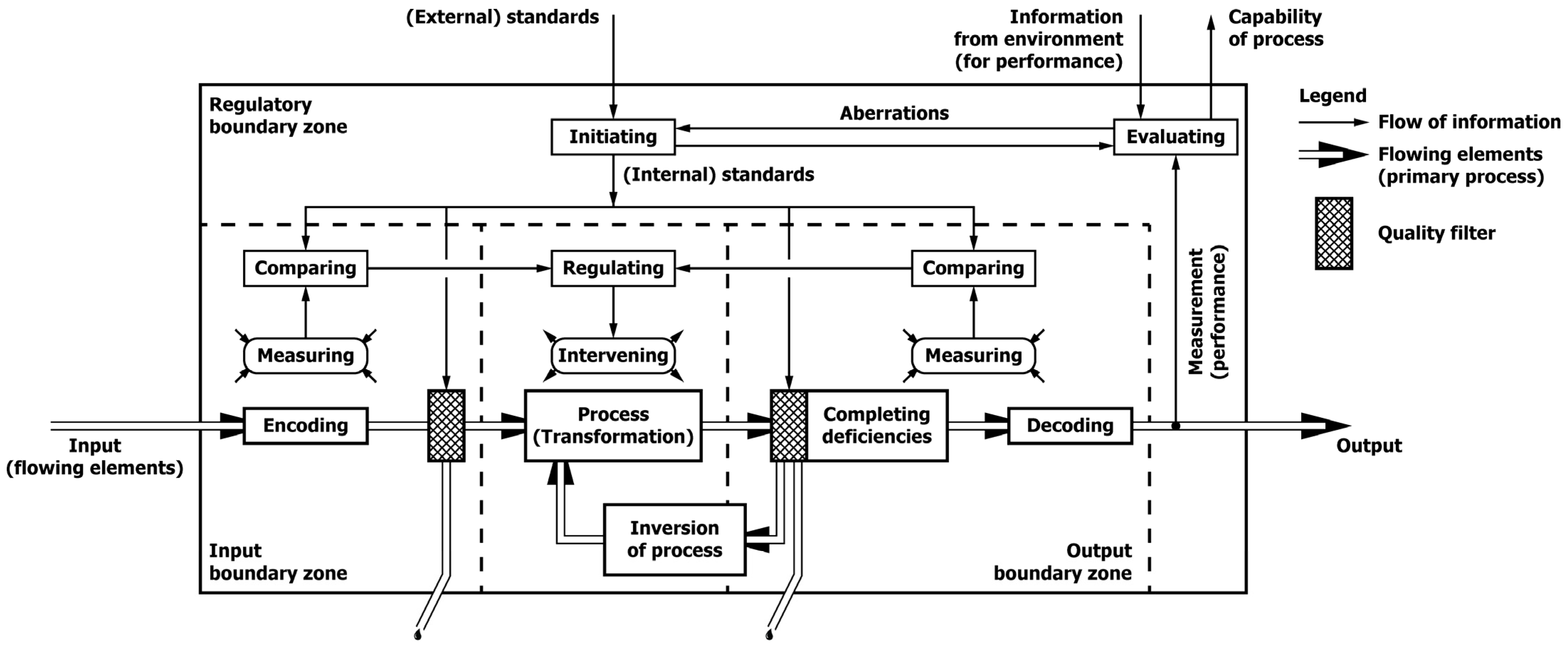 Systems 13 00961 g005