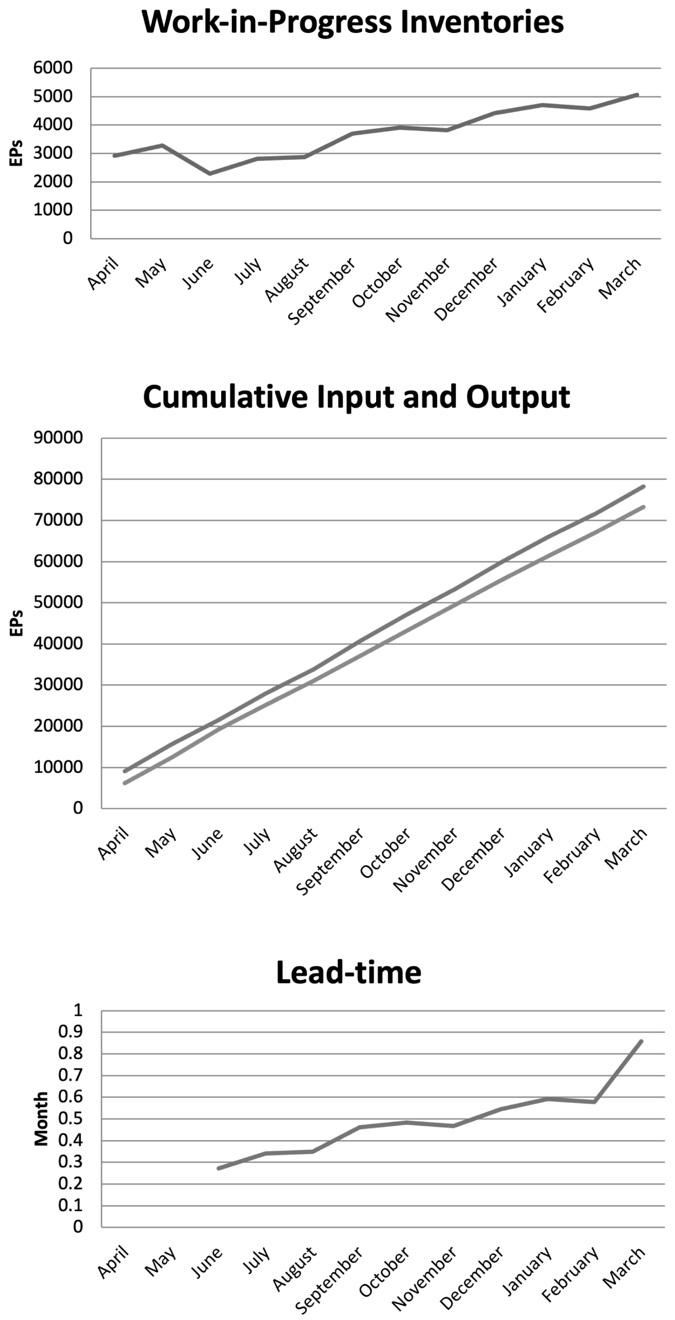 Systems 13 00961 g007