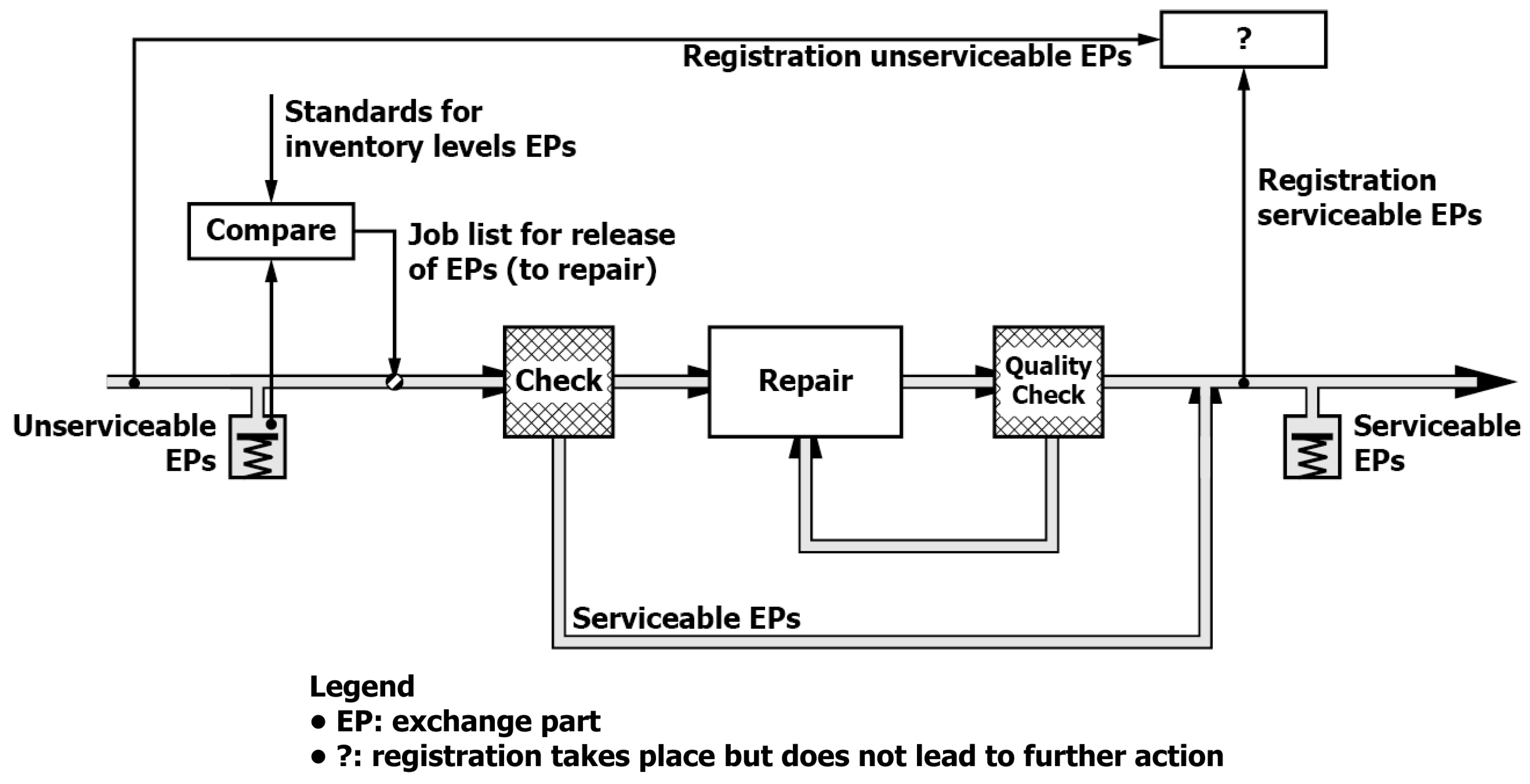 Systems 13 00961 g008