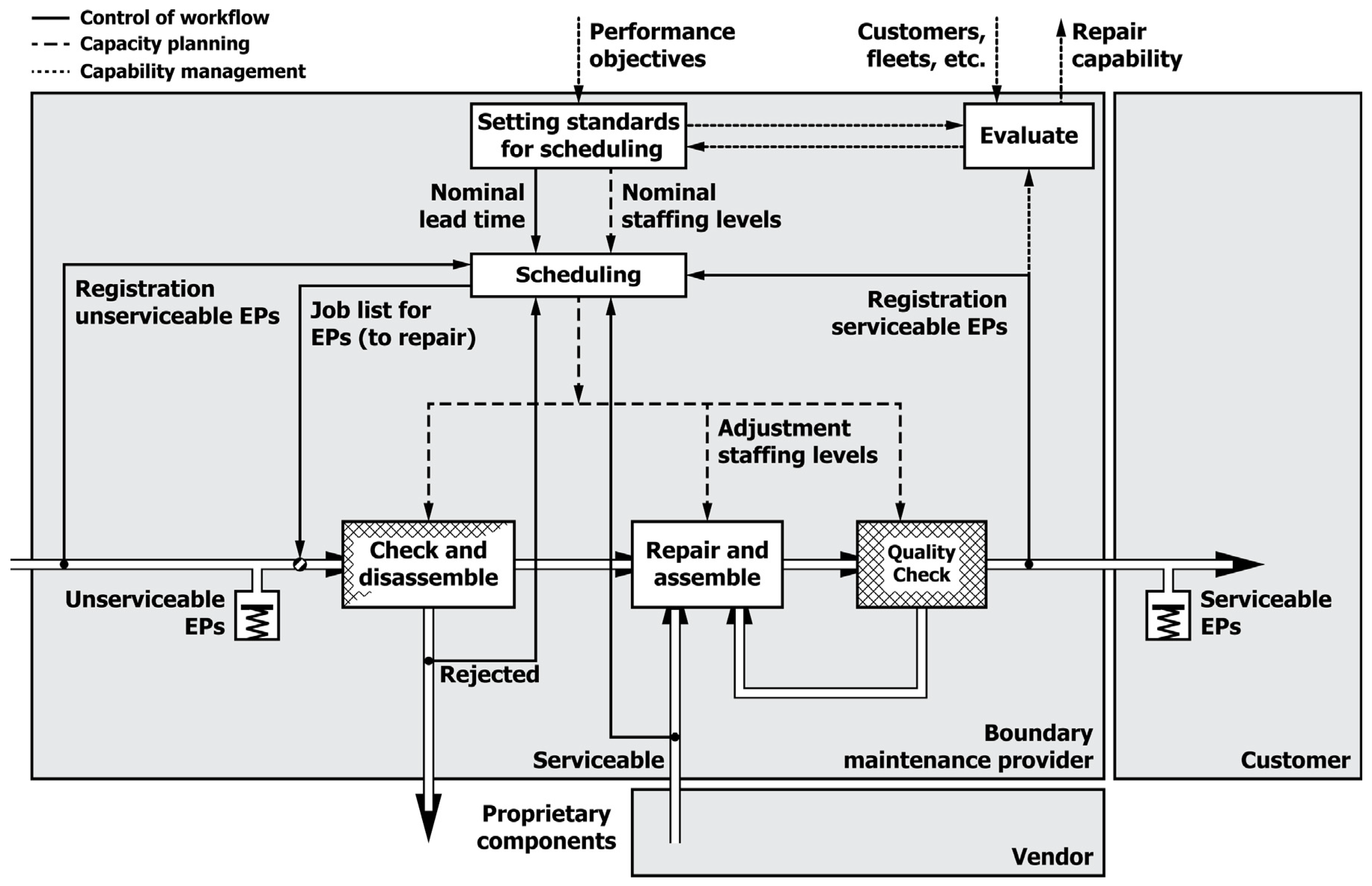 Systems 13 00961 g010