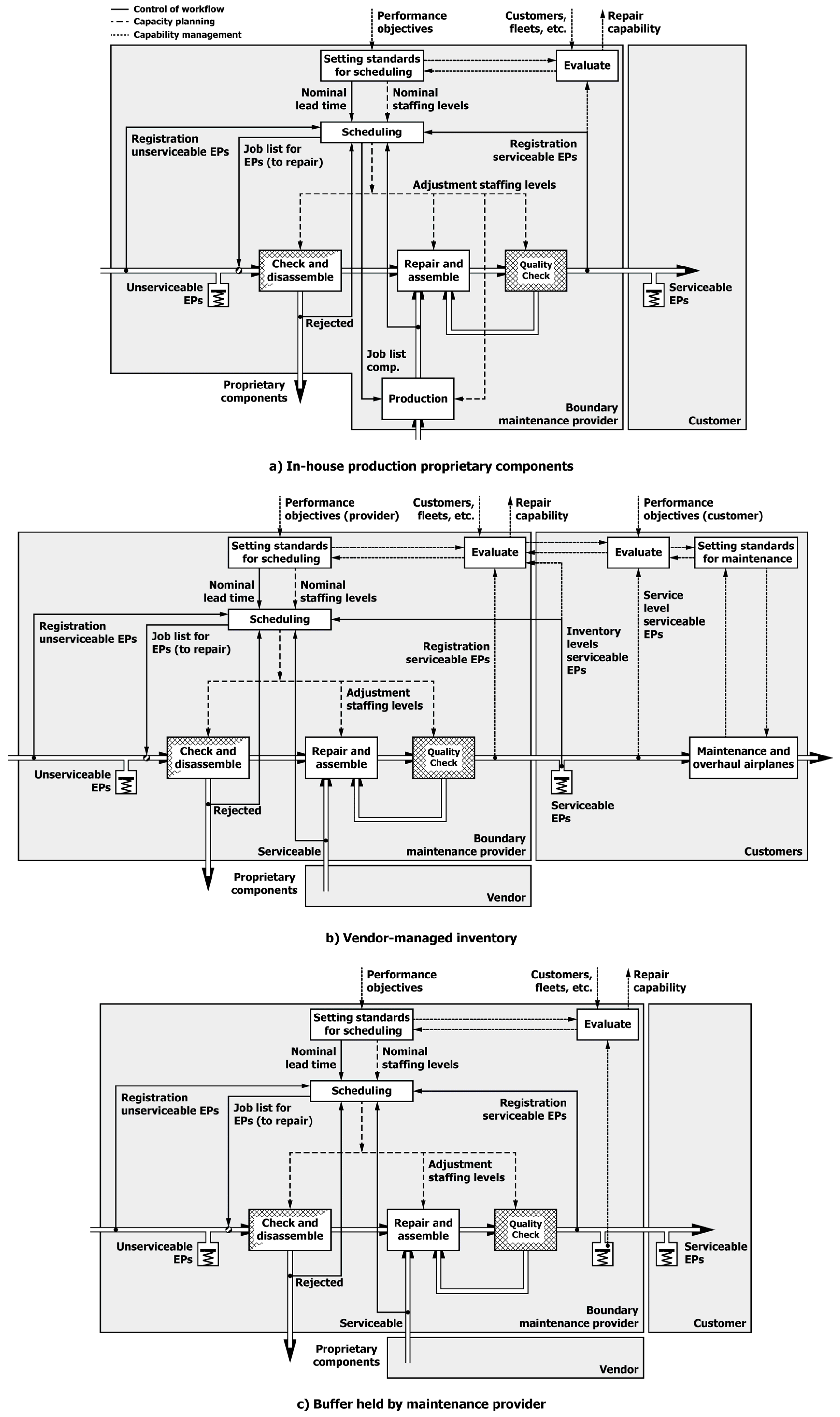 Systems 13 00961 g011