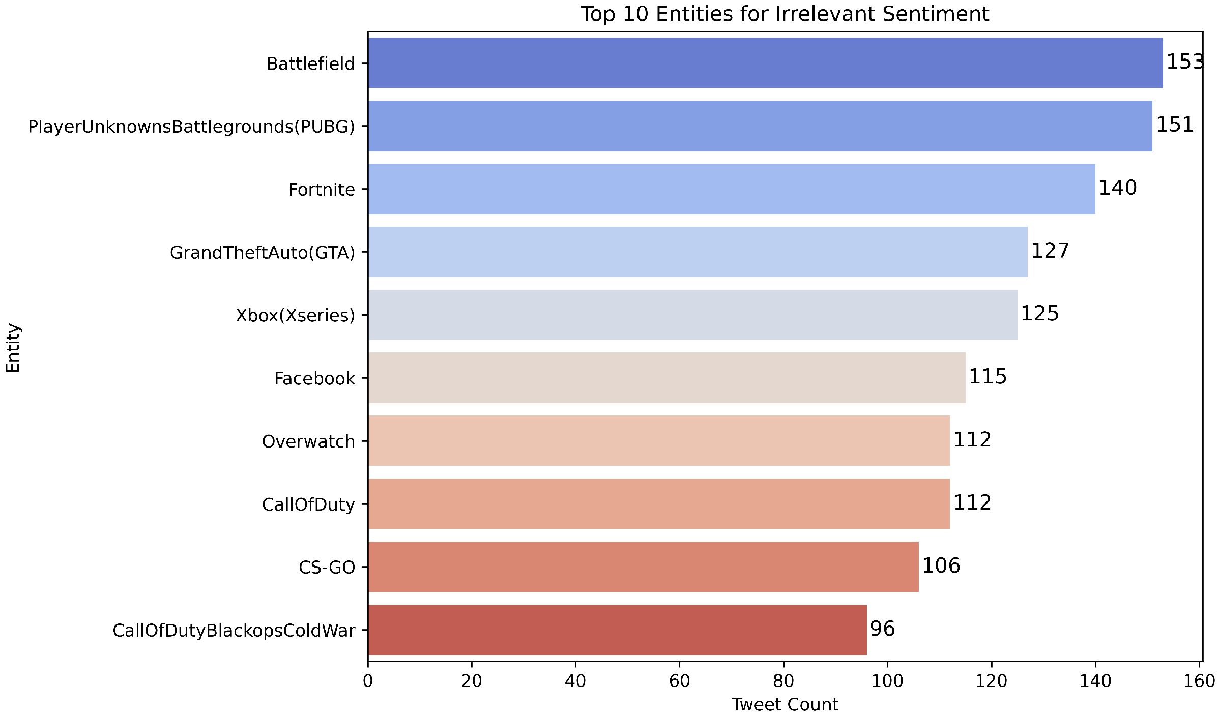 Systems 13 00964 g008