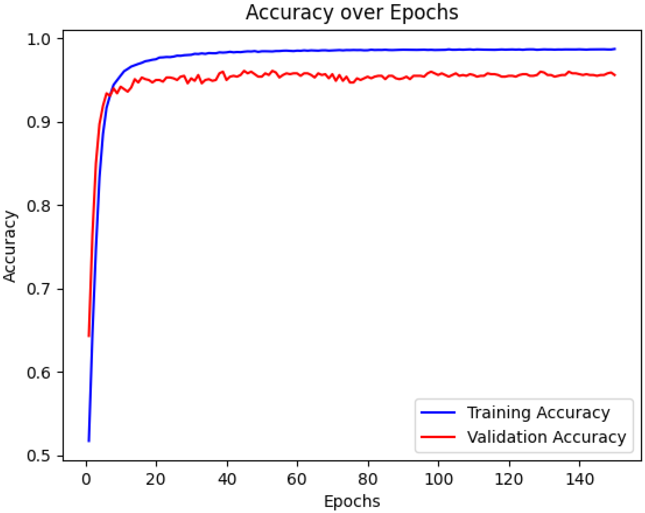 Systems 13 00964 g017