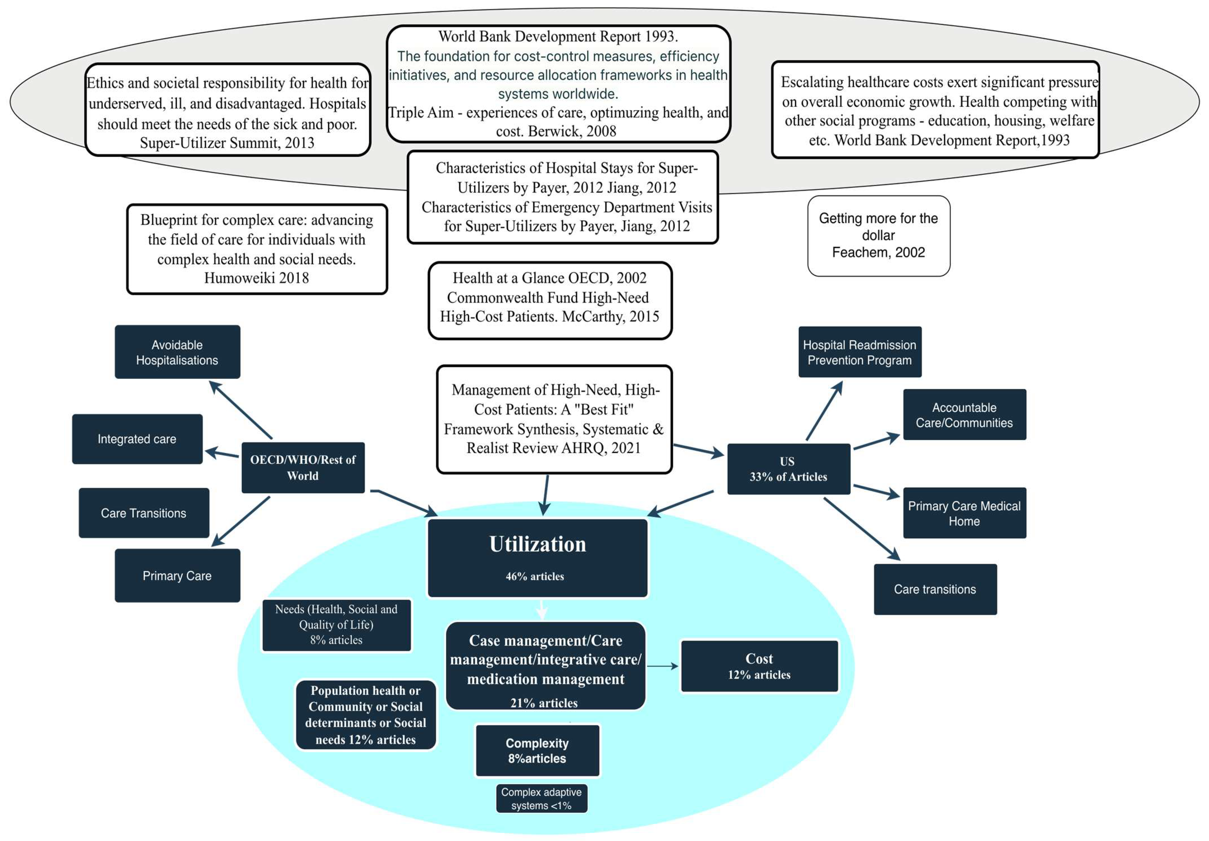 Systems 13 00965 g001 Systems 13 00965 g001