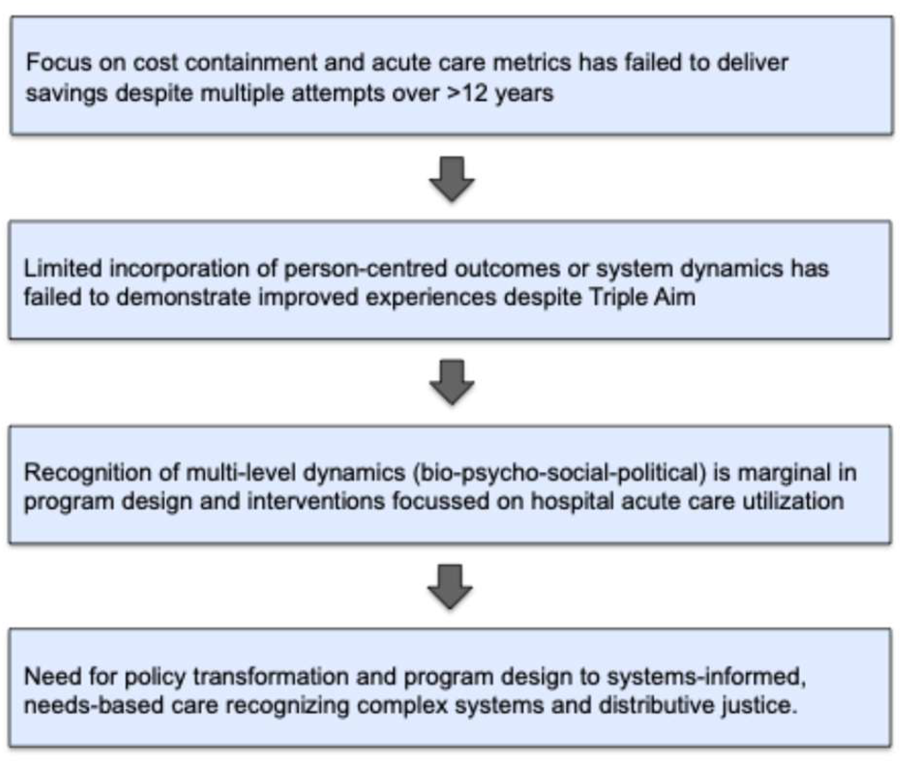 Systems 13 00965 g002 Systems 13 00965 g002