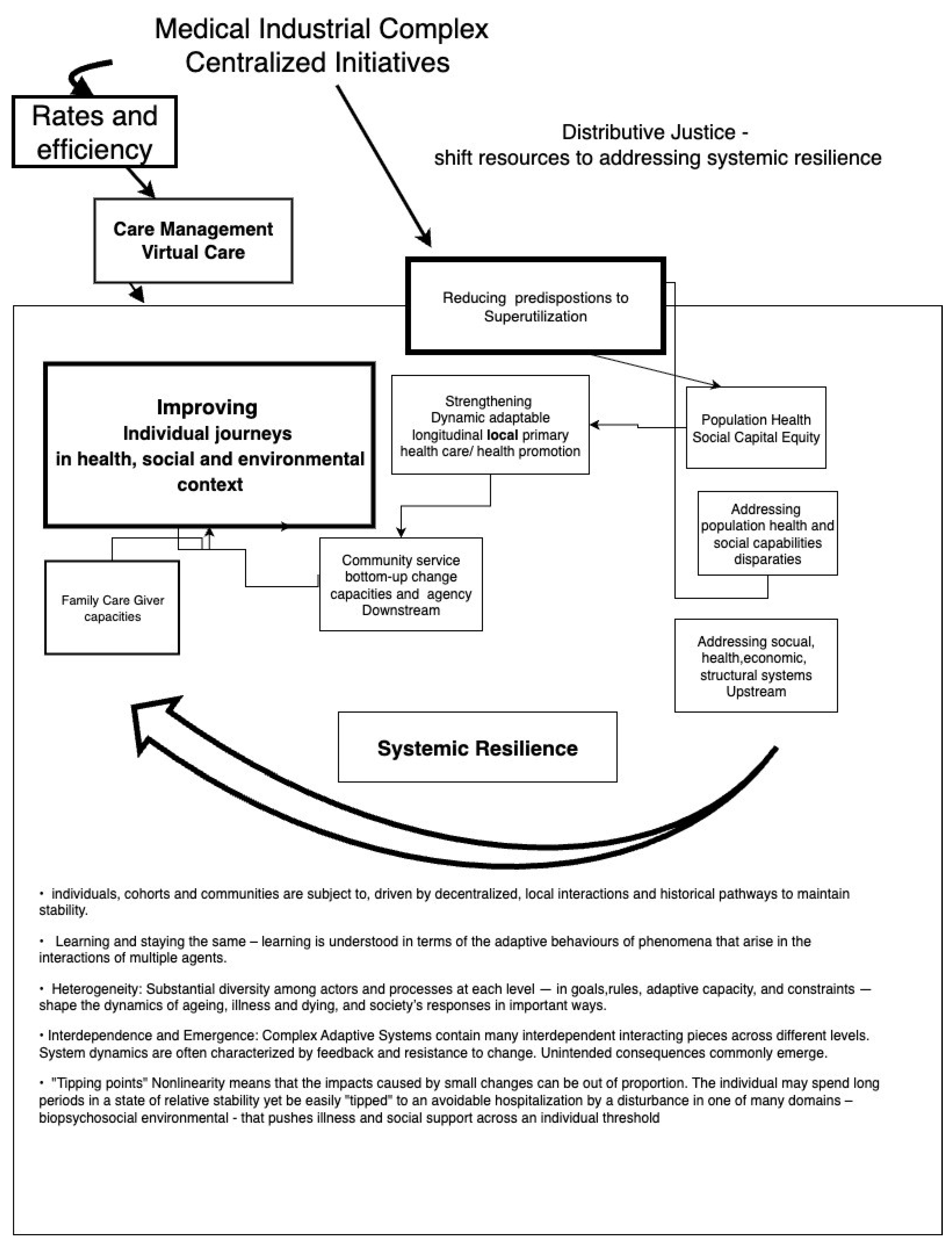 Systems 13 00965 g003 Systems 13 00965 g003