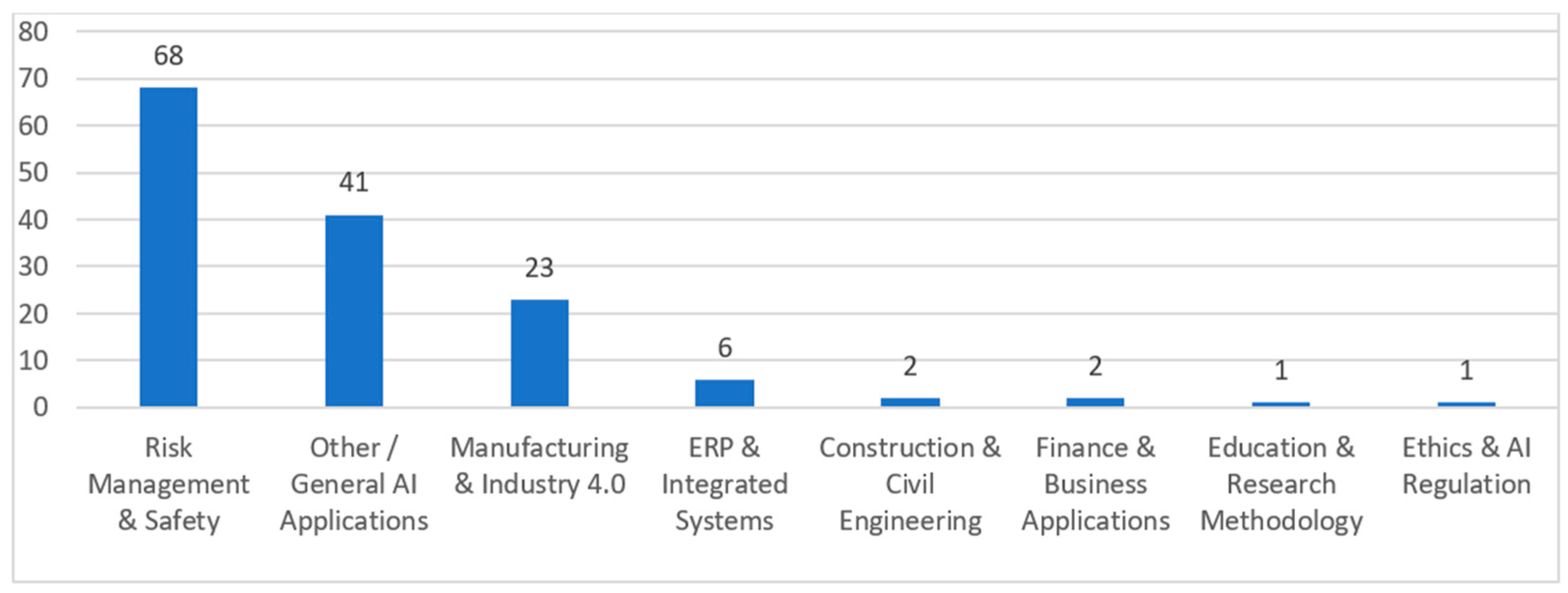 Systems 13 00967 g001 Systems 13 00967 g001