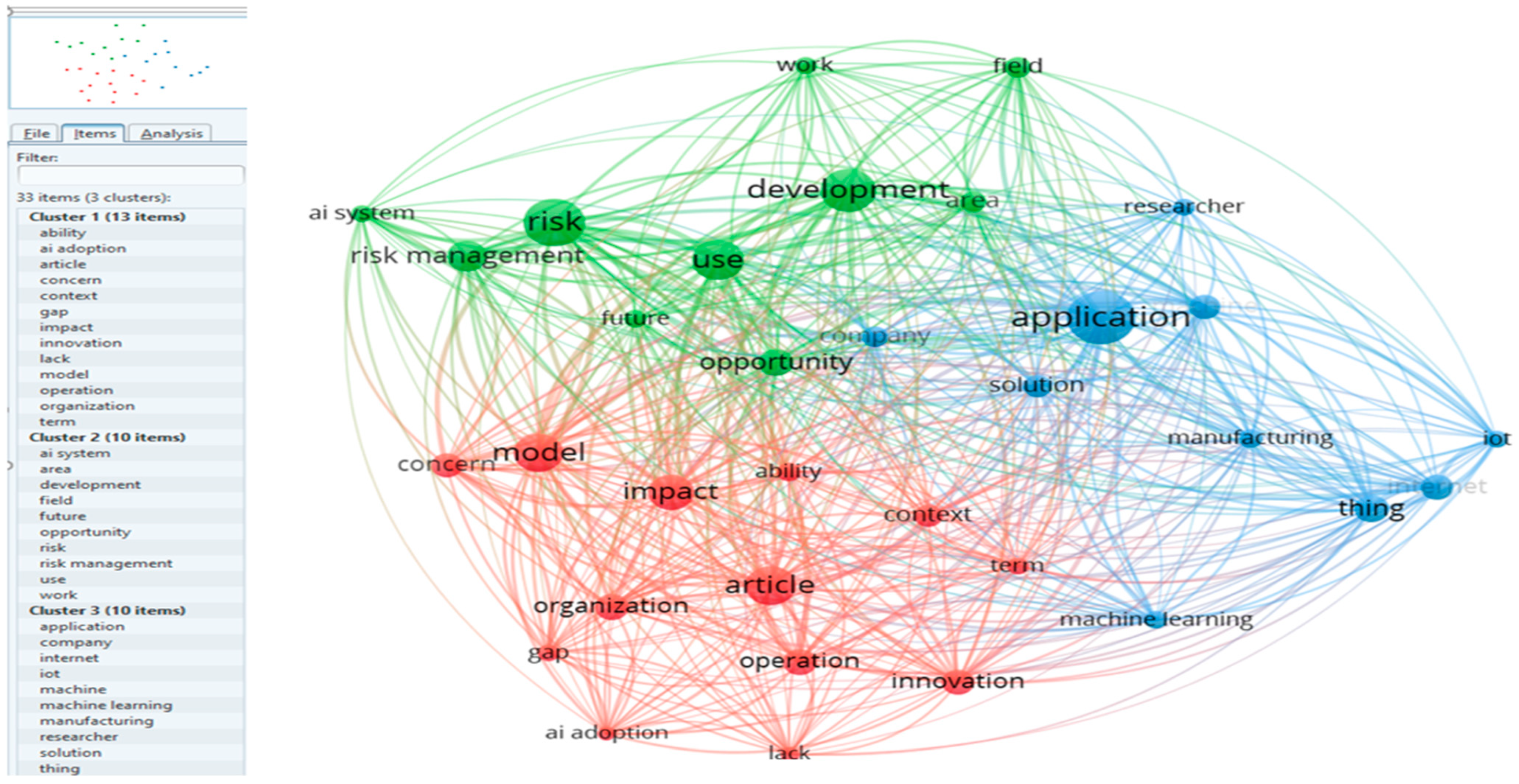 Systems 13 00967 g003 Systems 13 00967 g003