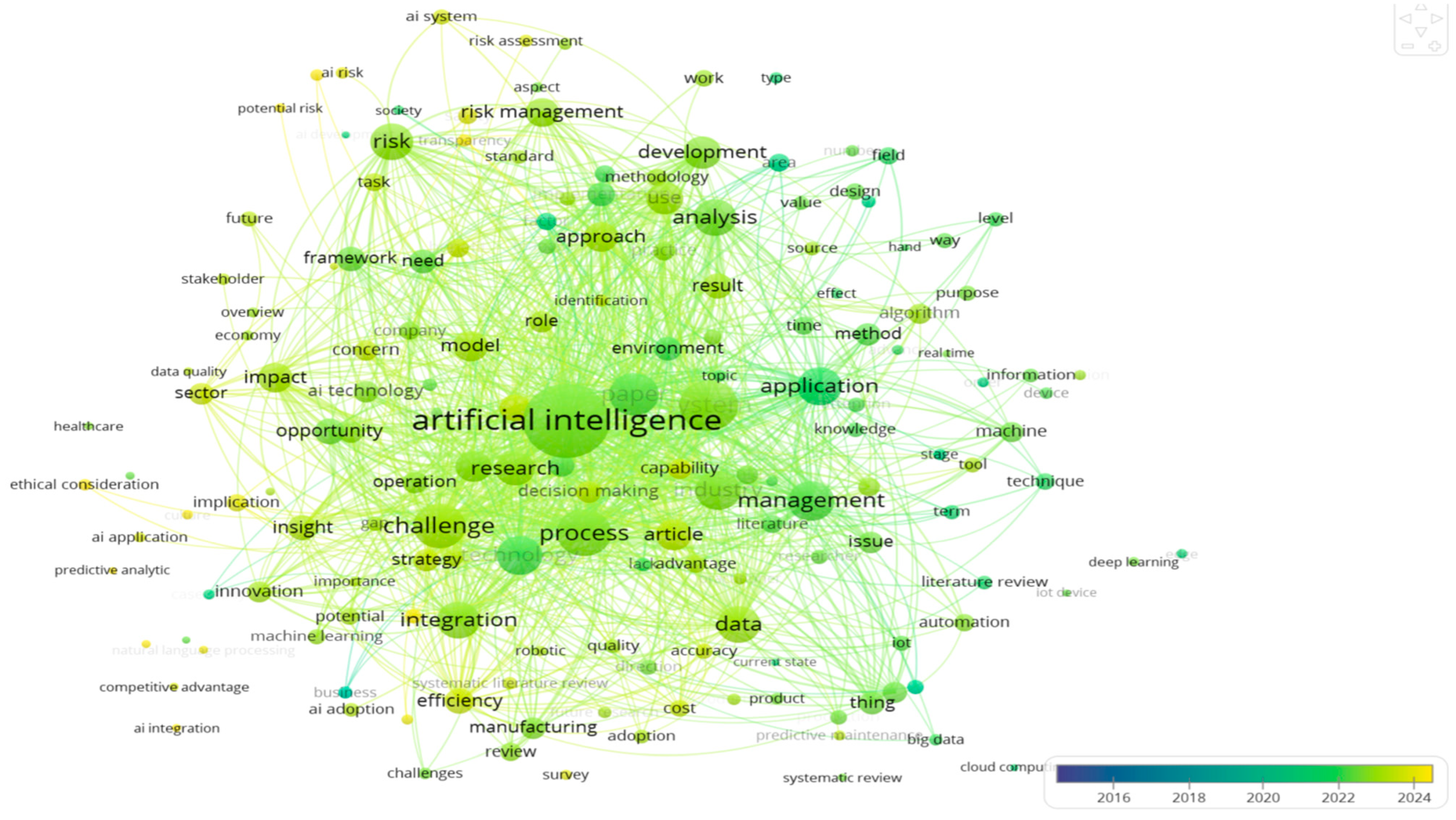 Systems 13 00967 g005 Systems 13 00967 g005