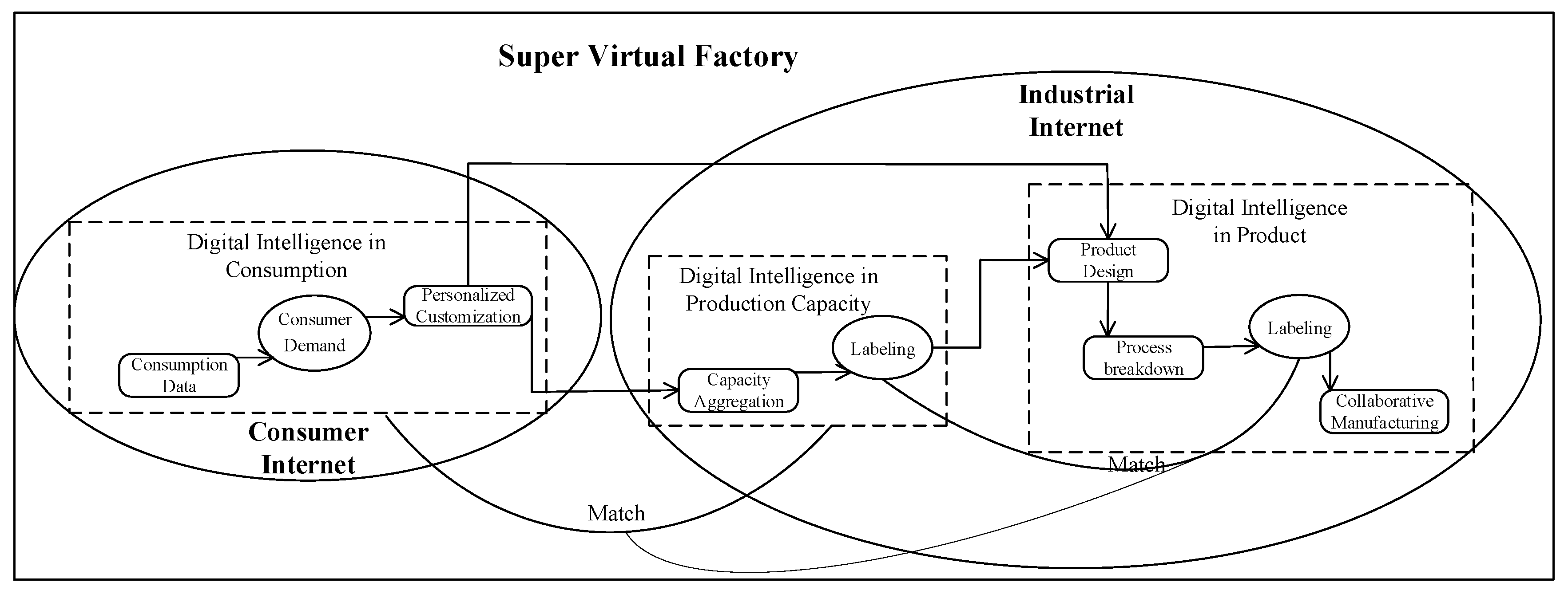Systems 13 00969 g003