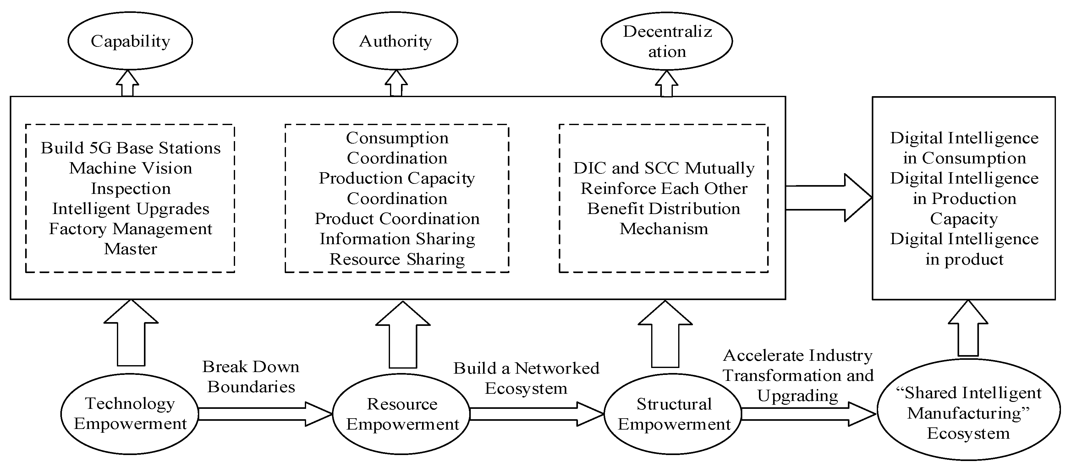Systems 13 00969 g004