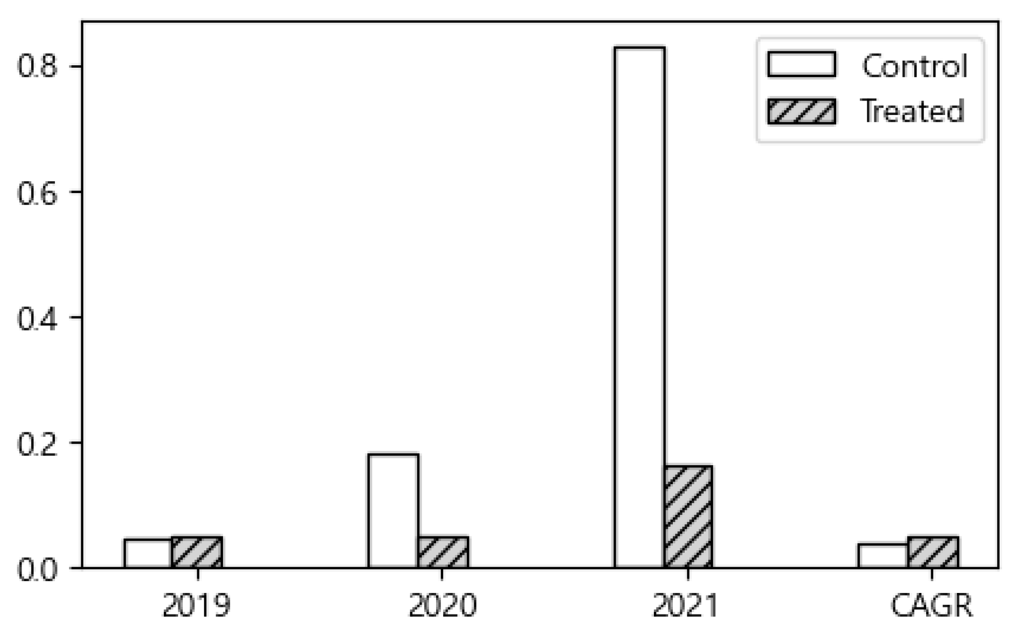 Systems 13 00970 g001