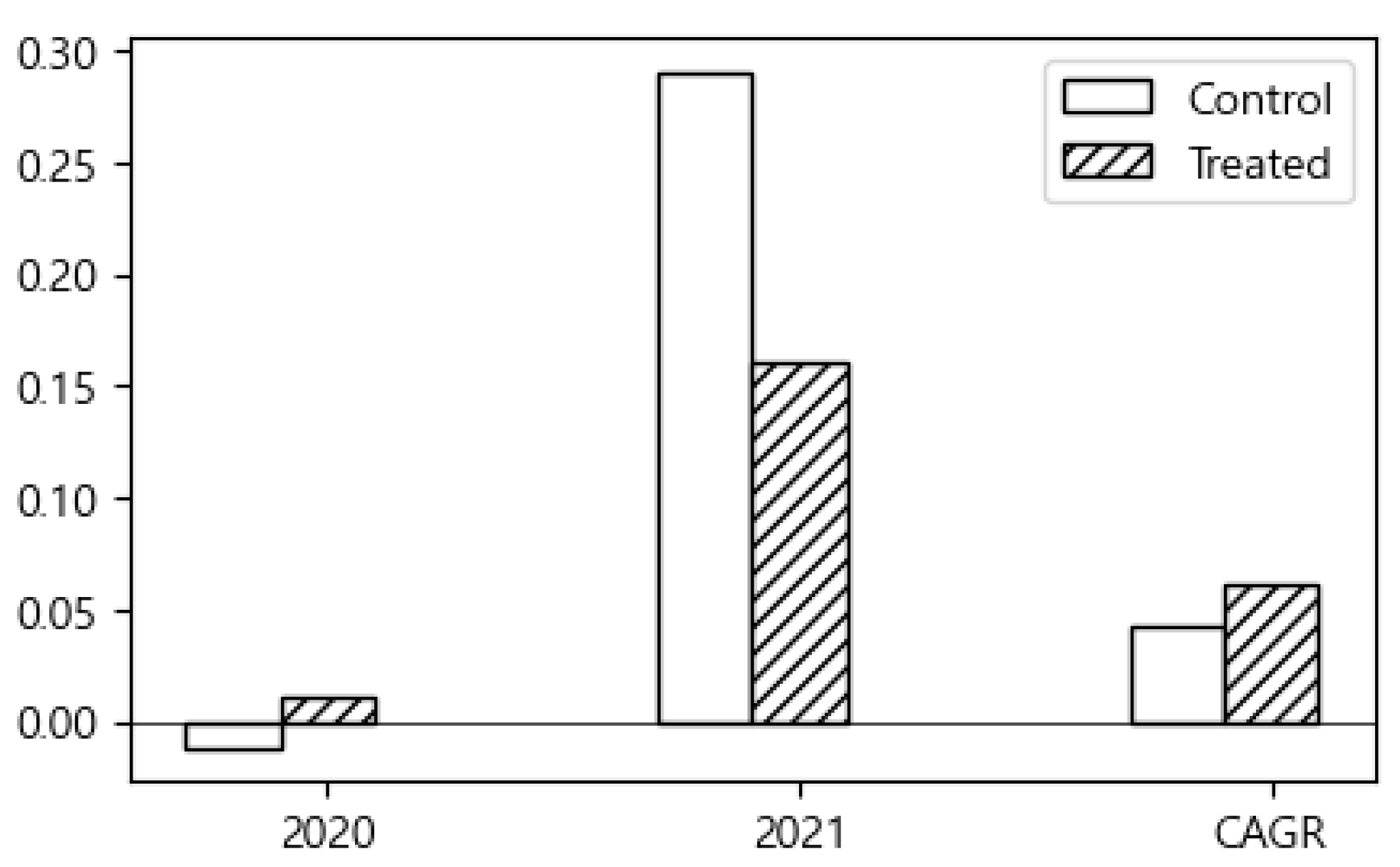 Systems 13 00970 g002