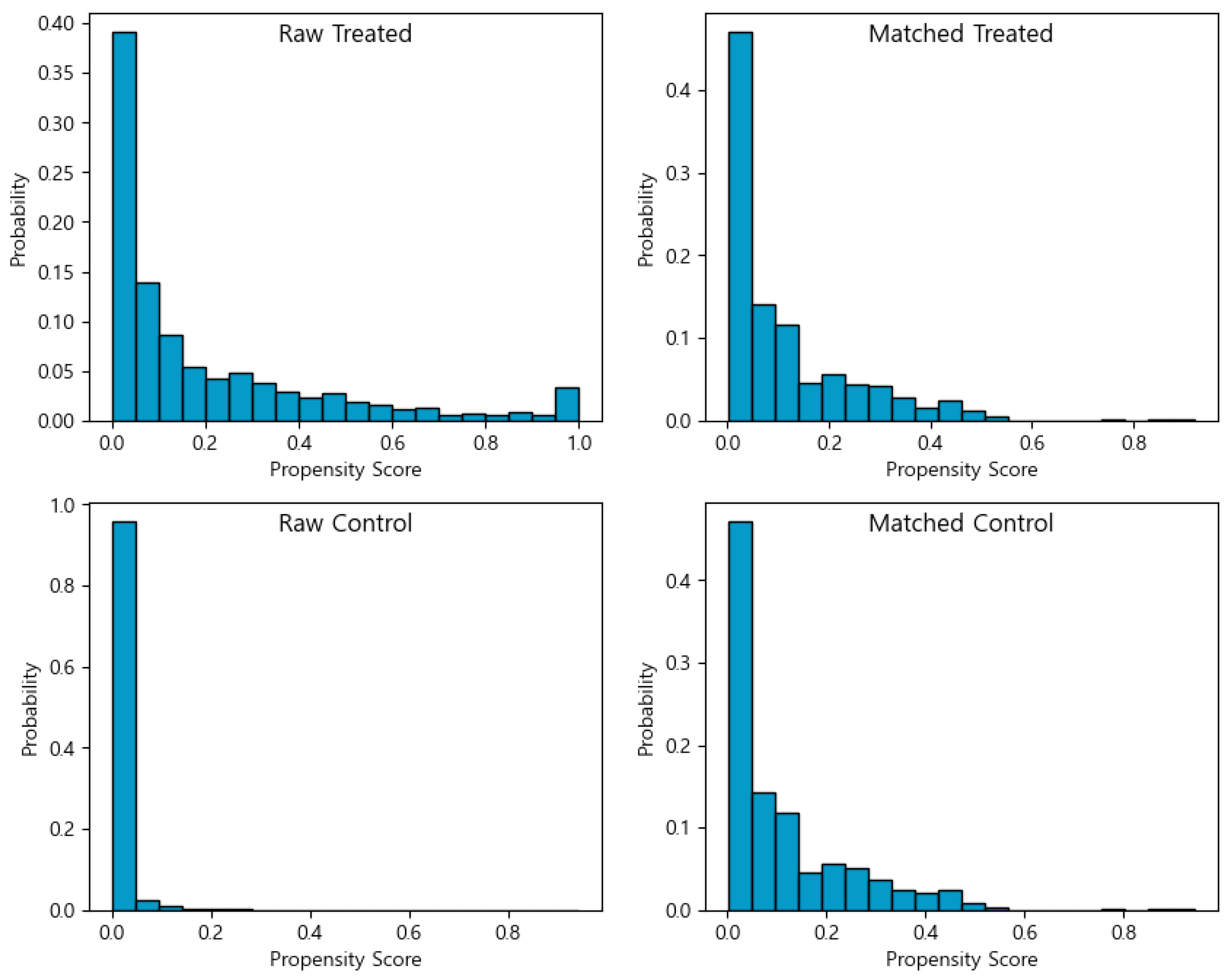 Systems 13 00970 g003