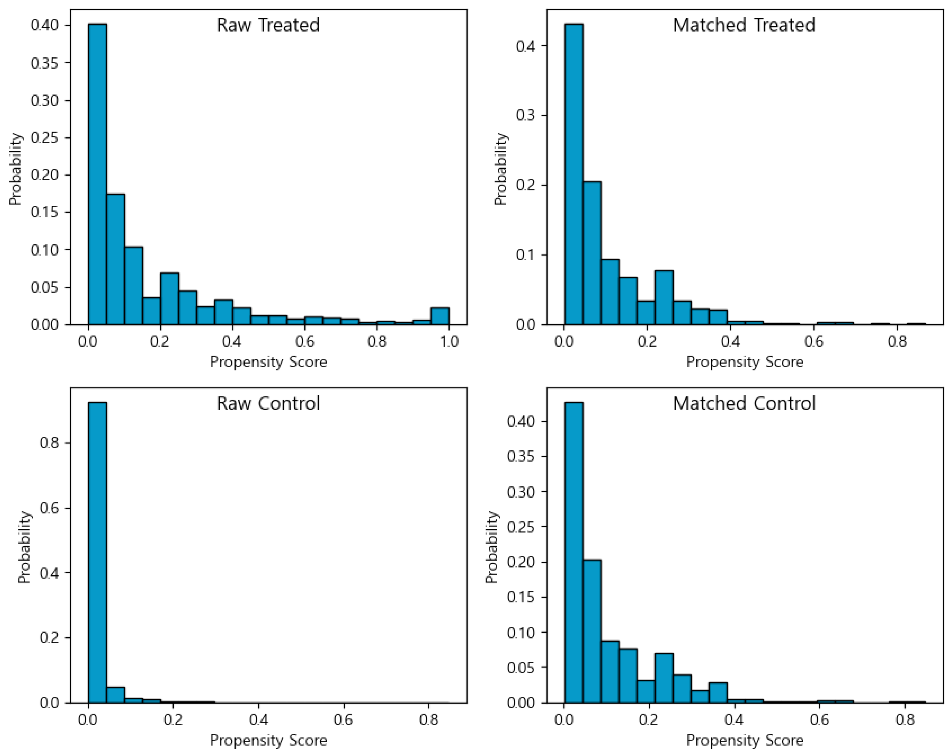 Systems 13 00970 g004