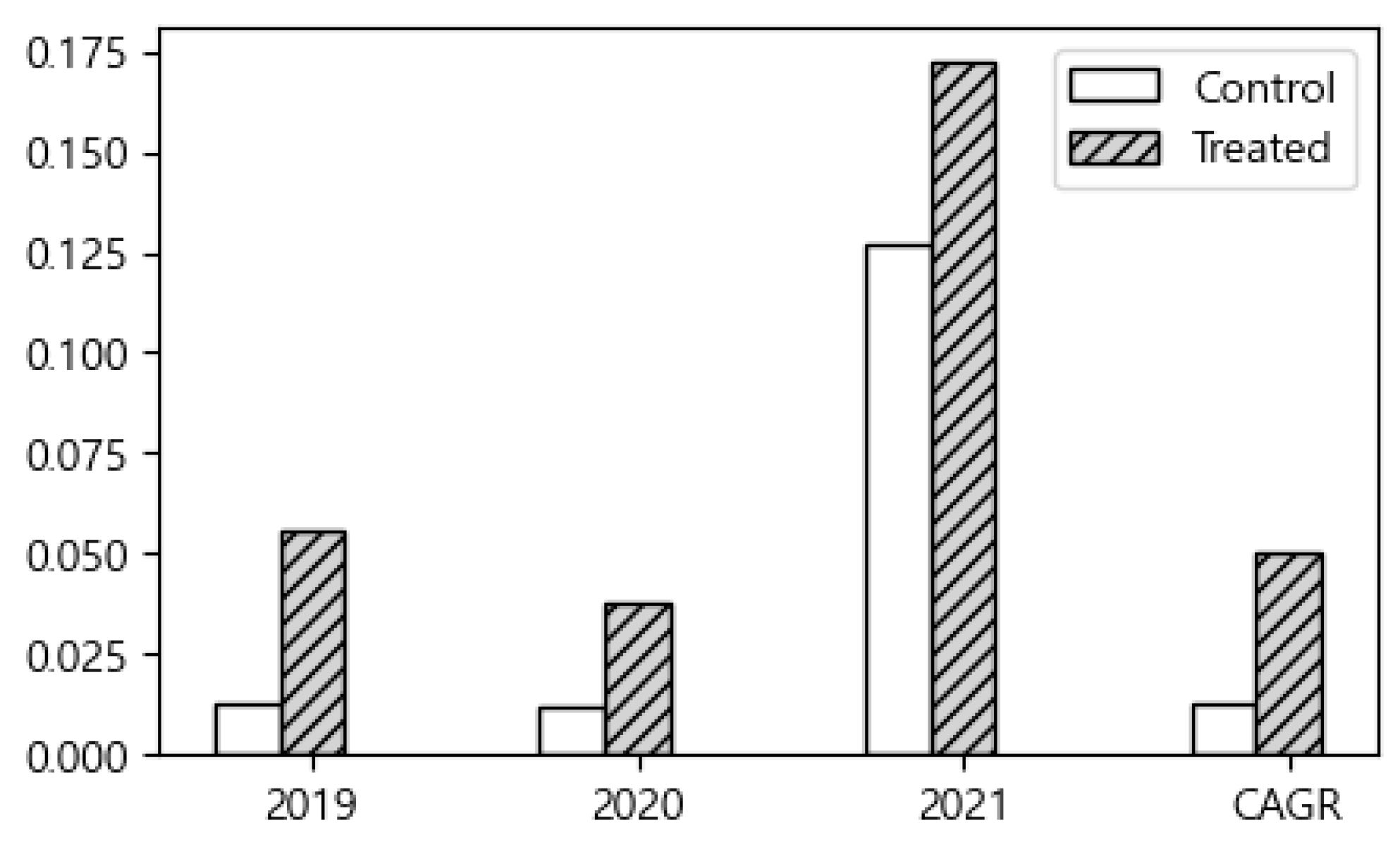 Systems 13 00970 g005