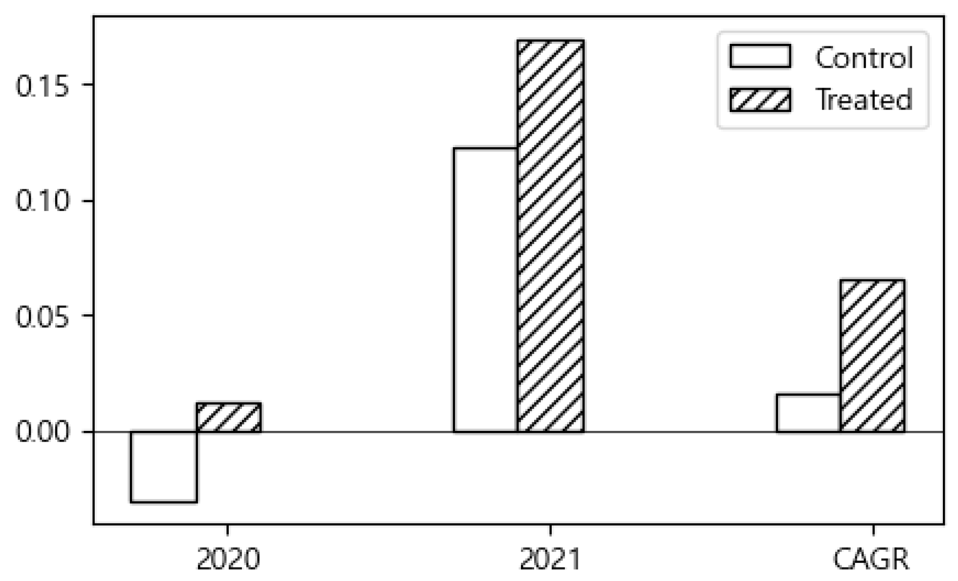 Systems 13 00970 g006