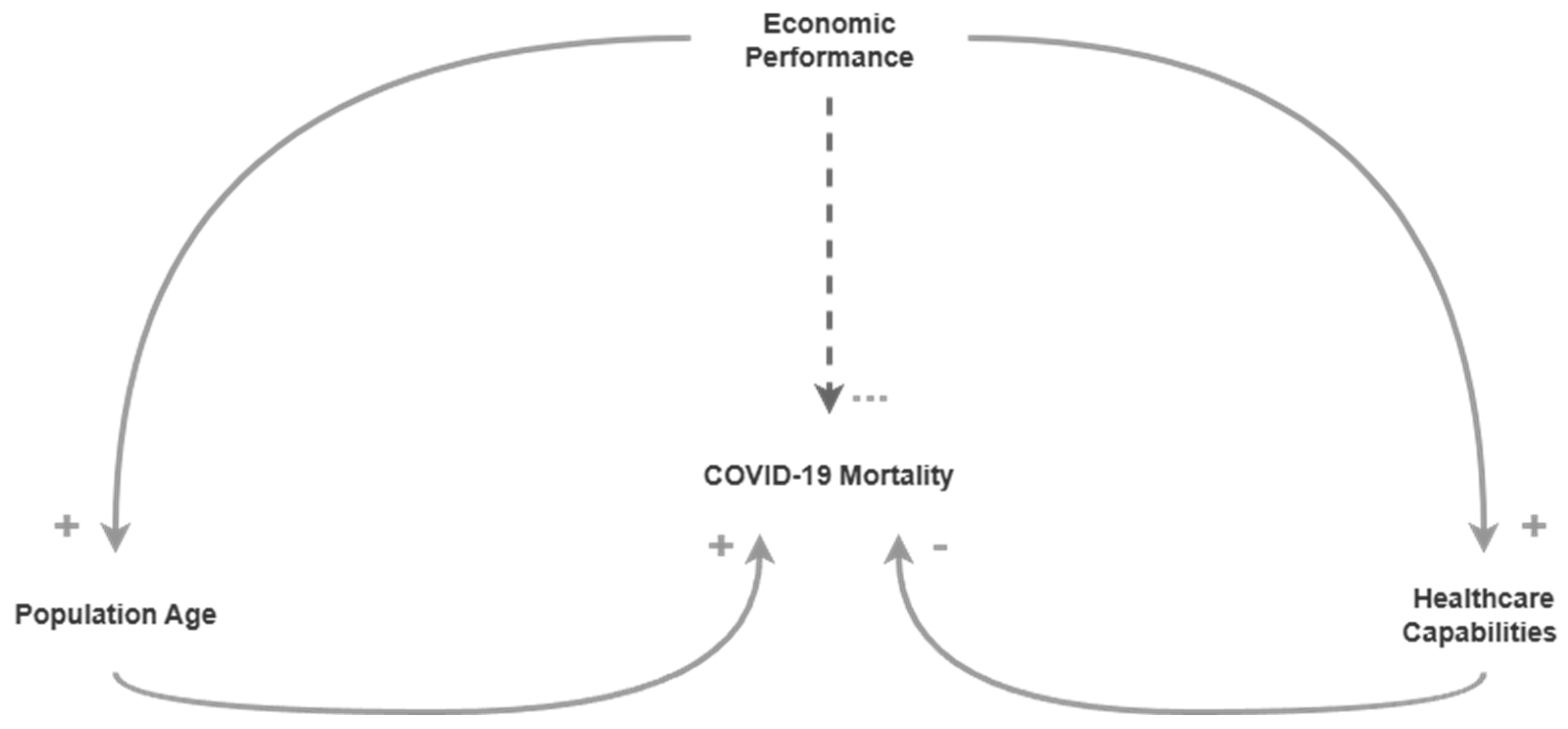 Systems 13 00971 g001