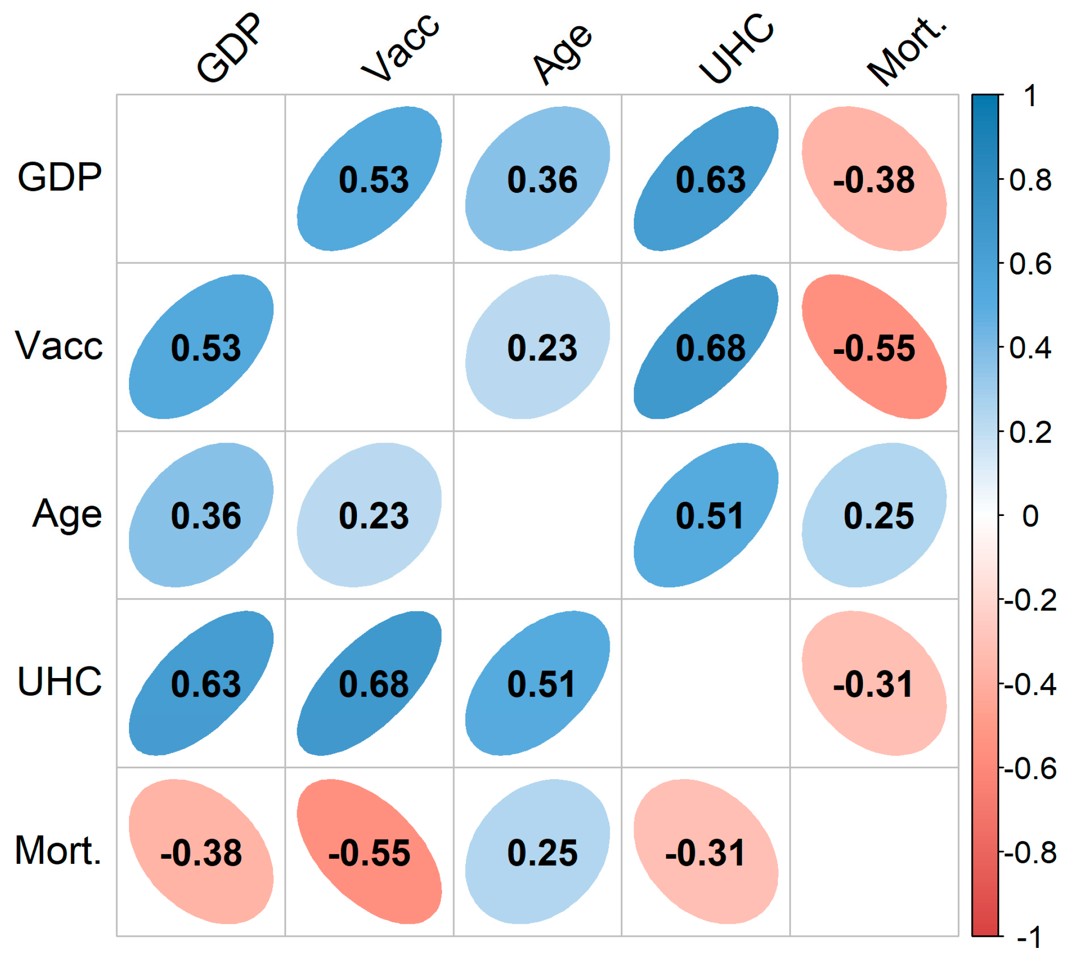Systems 13 00971 g003