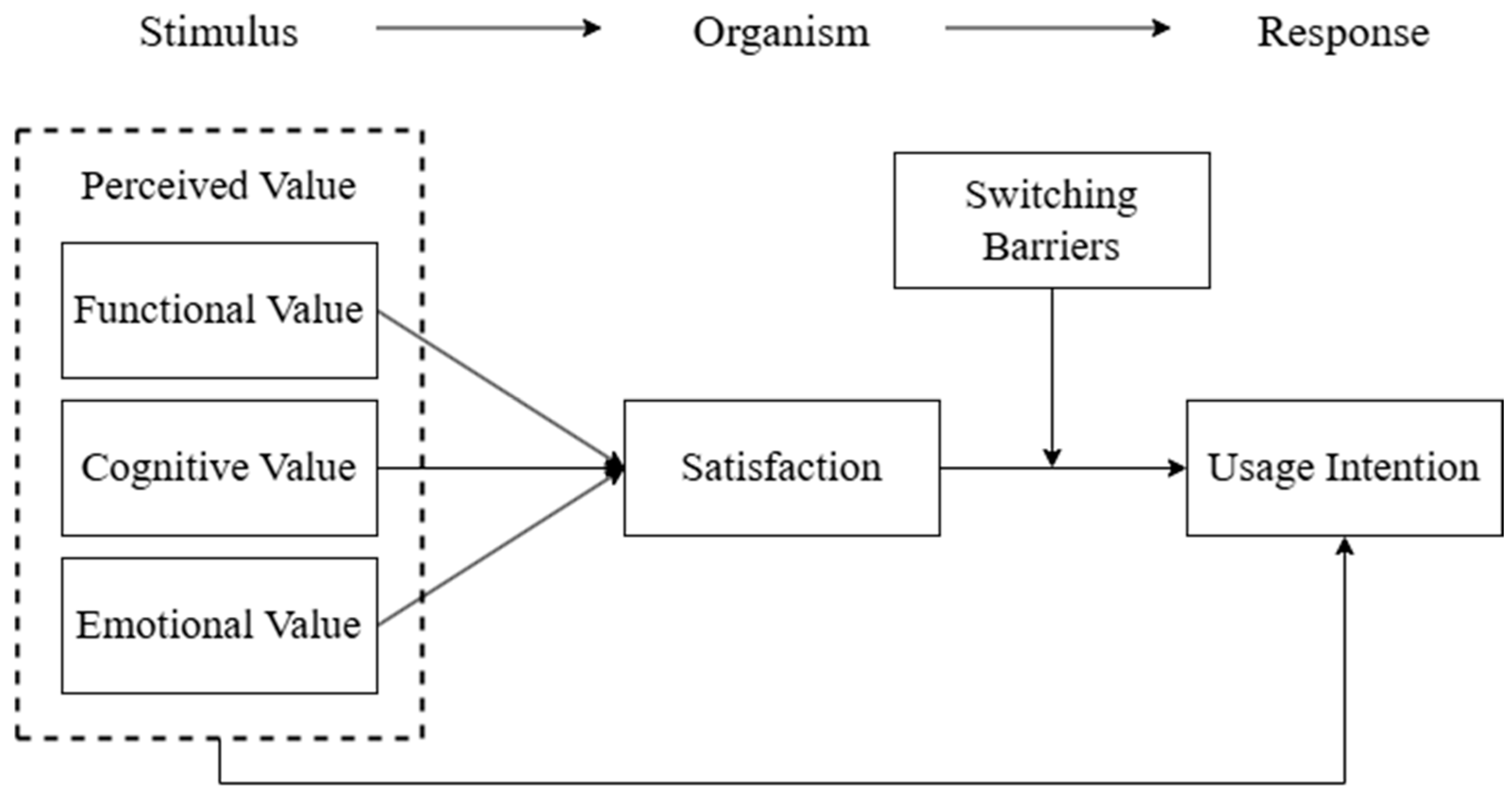 Systems 13 00973 g001 Systems 13 00973 g001