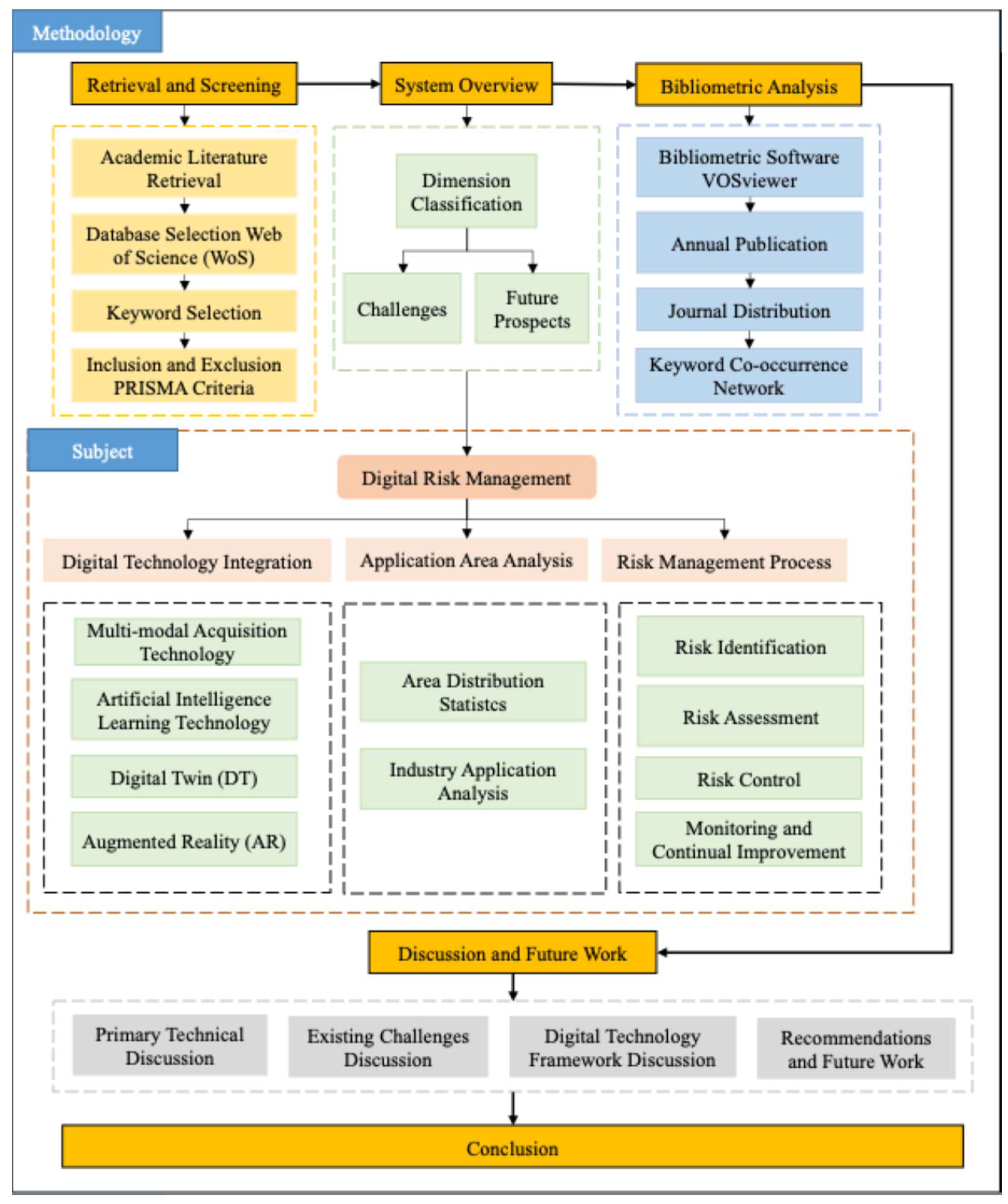 Systems 13 00974 g001