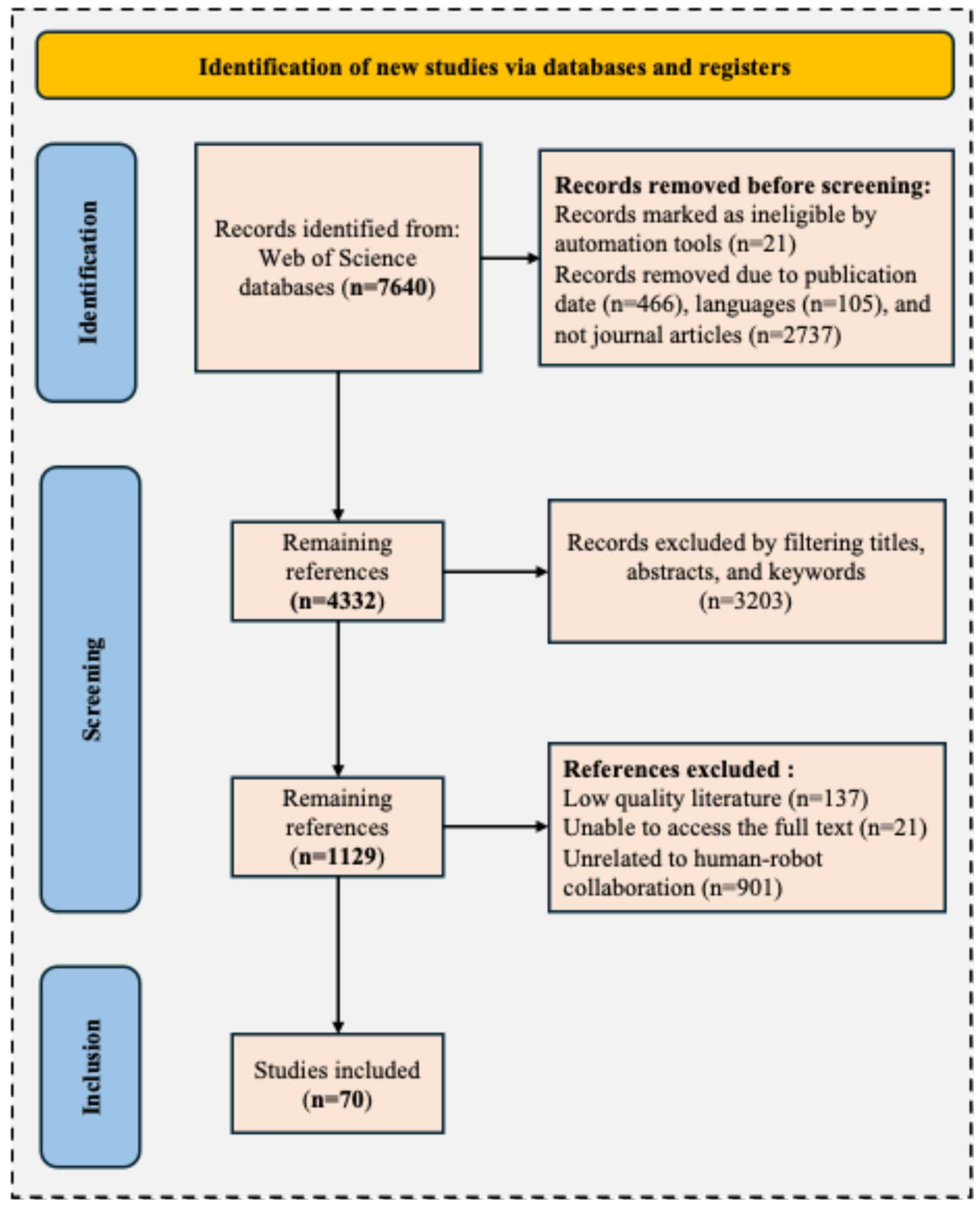Systems 13 00974 g002