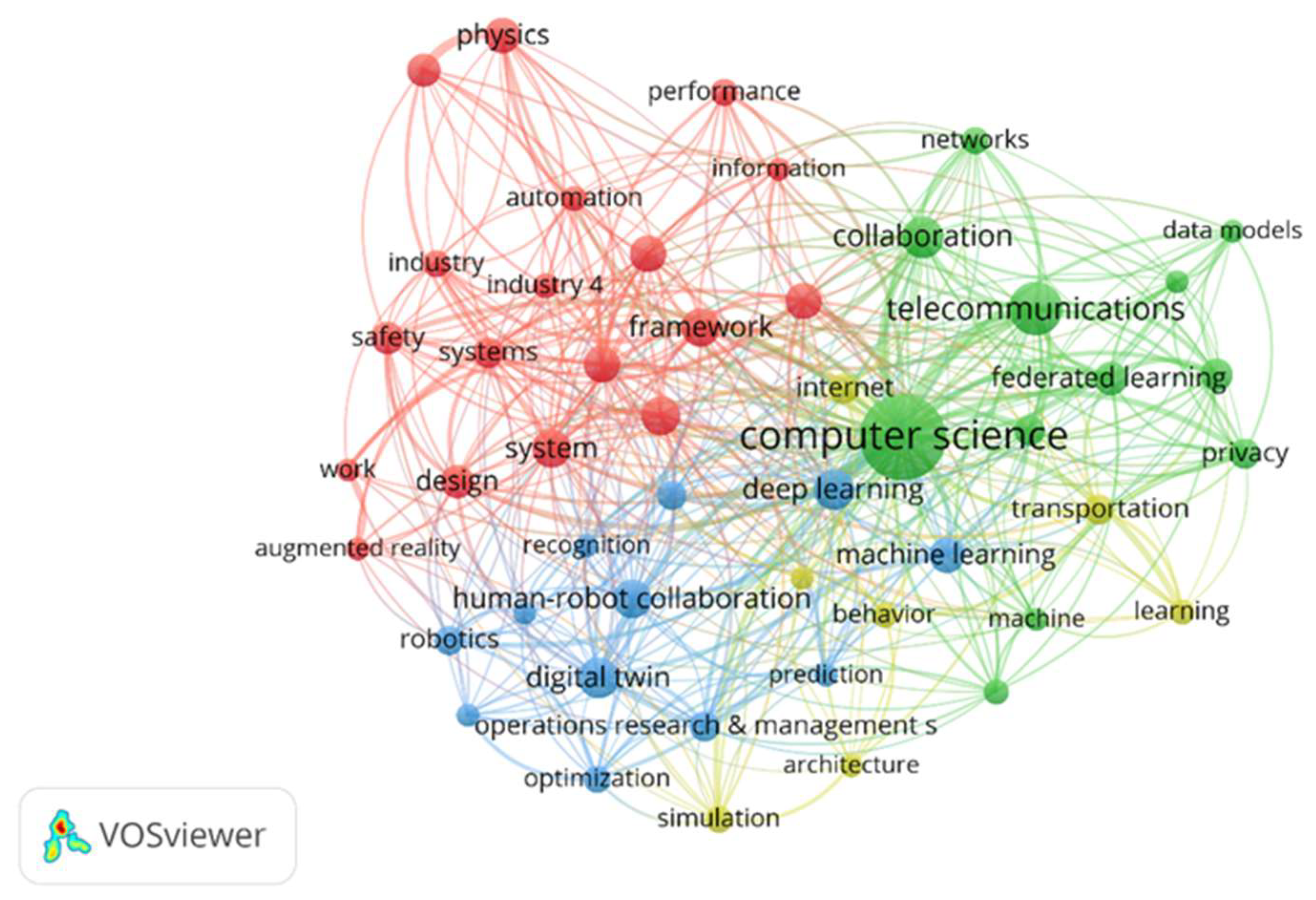 Systems 13 00974 g005