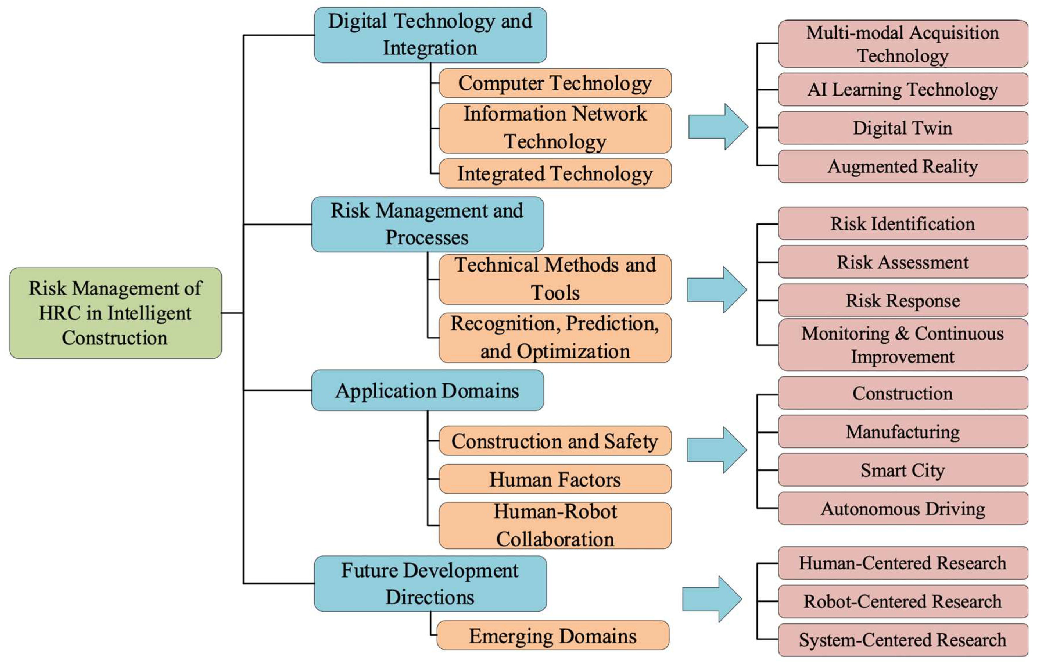 Systems 13 00974 g006